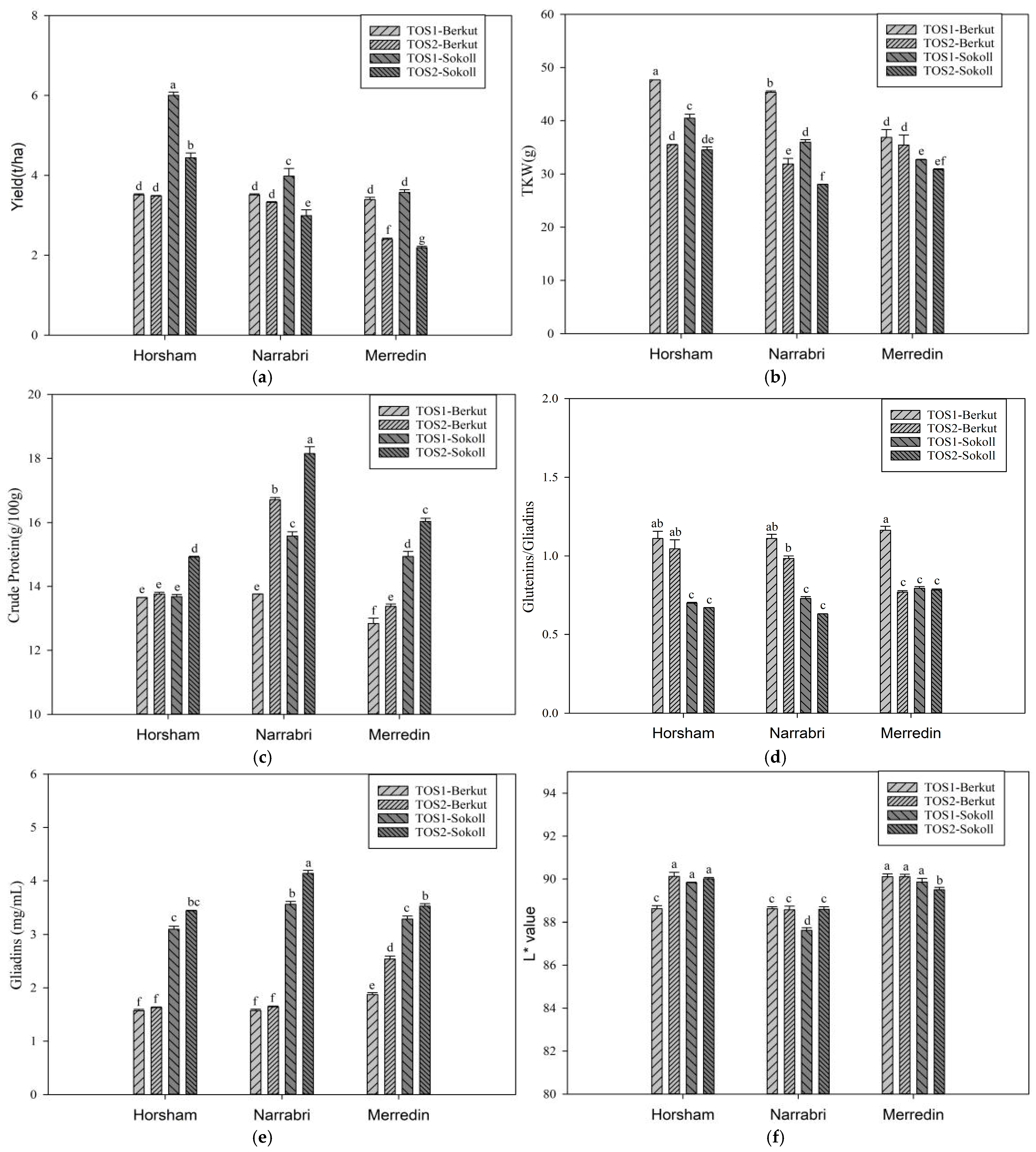 Agriculture 15 00514 g002a