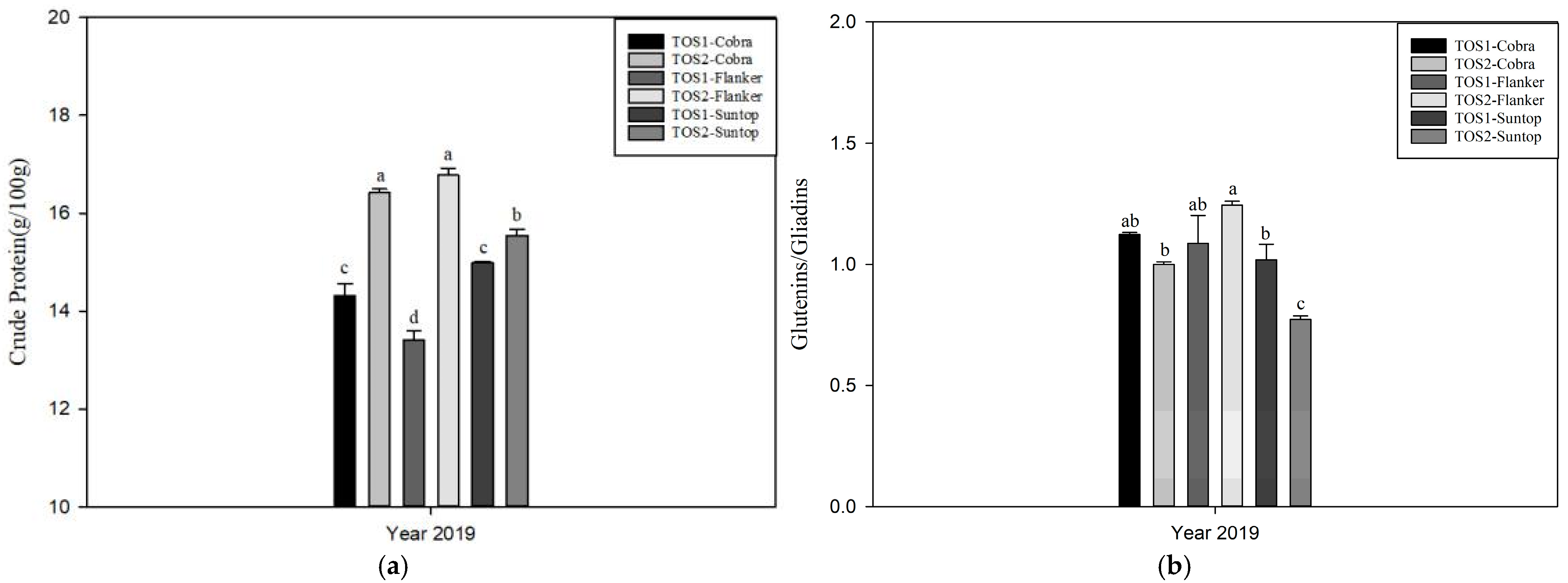 Agriculture 15 00514 g004a