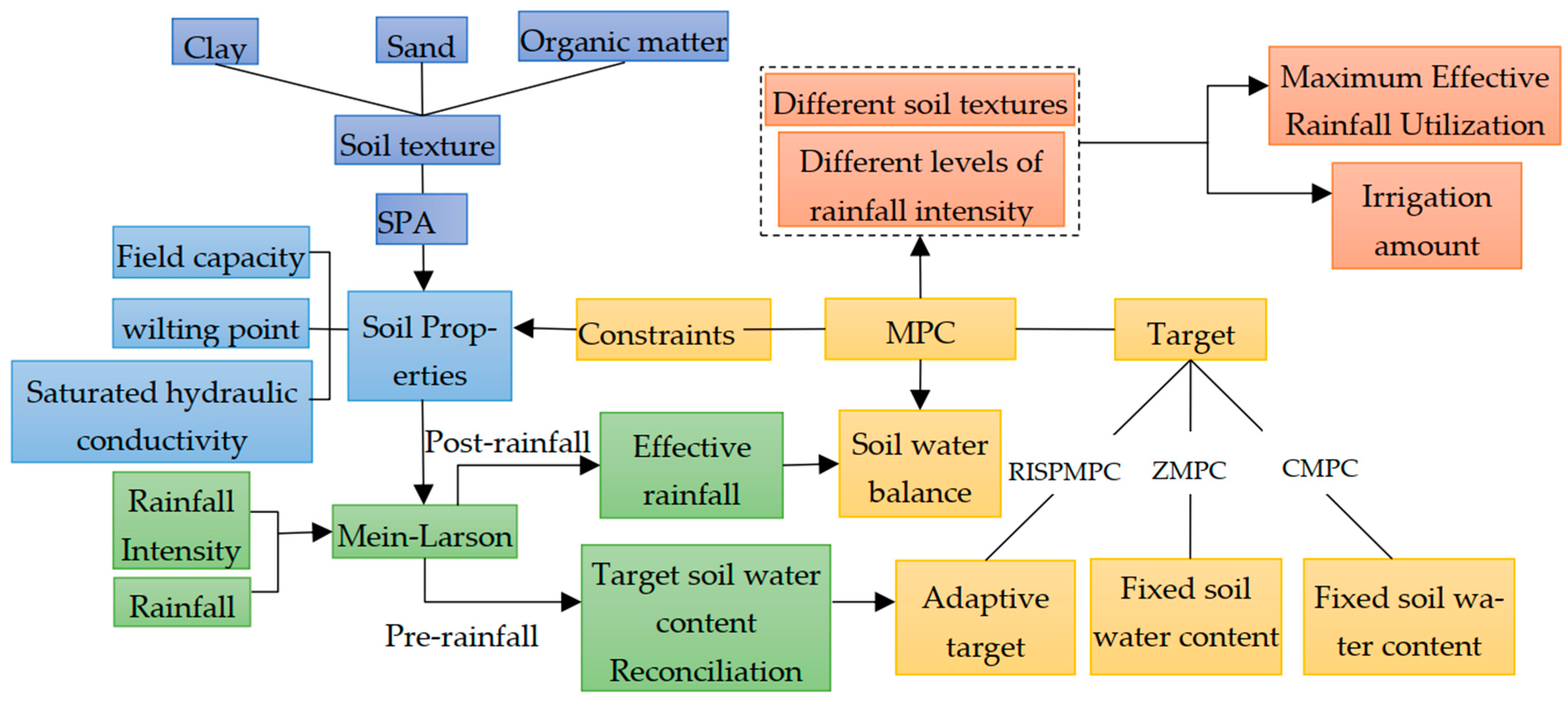 Agriculture 15 00527 g001