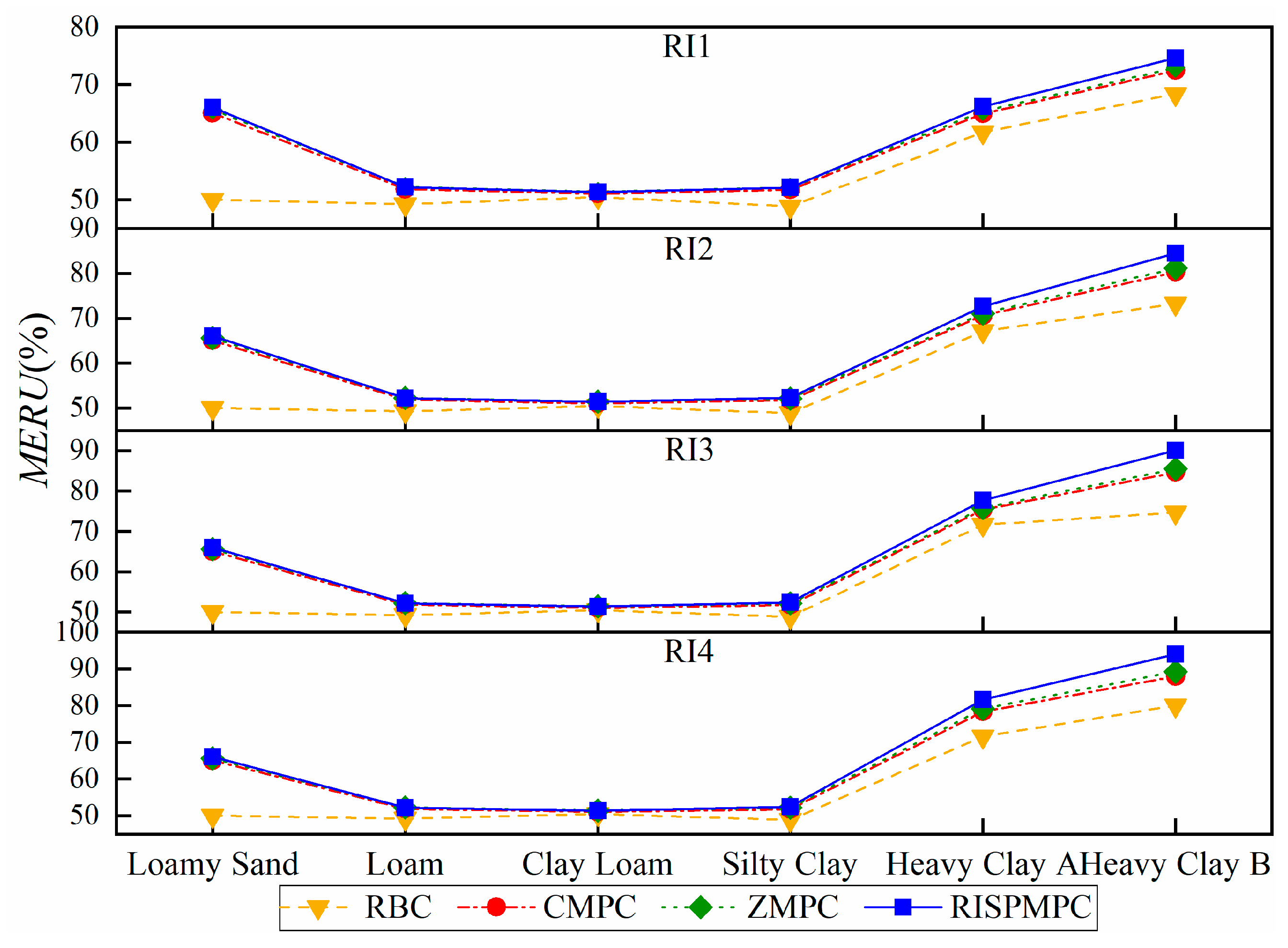 Agriculture 15 00527 g005