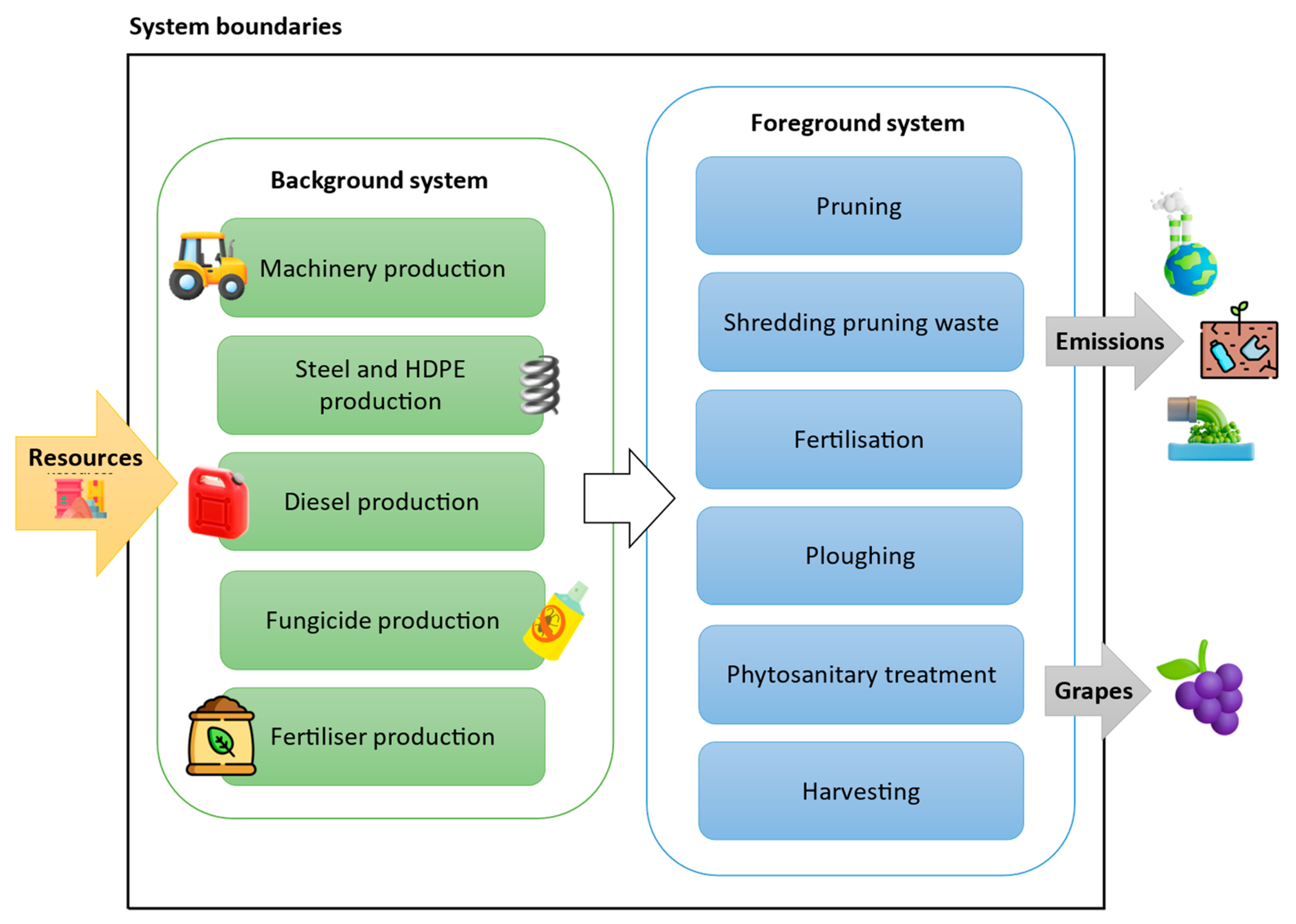 Agriculture 15 00536 g002