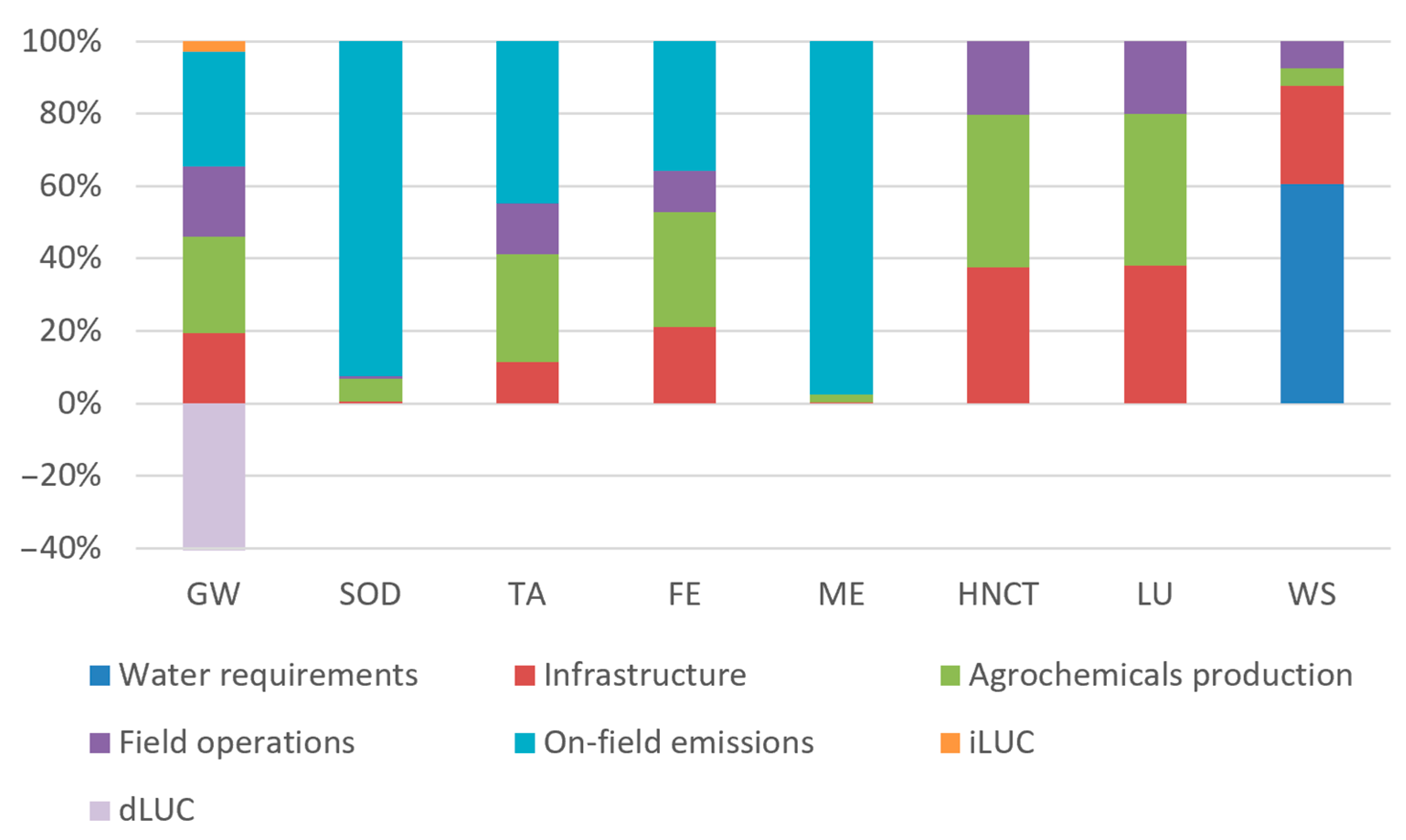 Agriculture 15 00536 g003