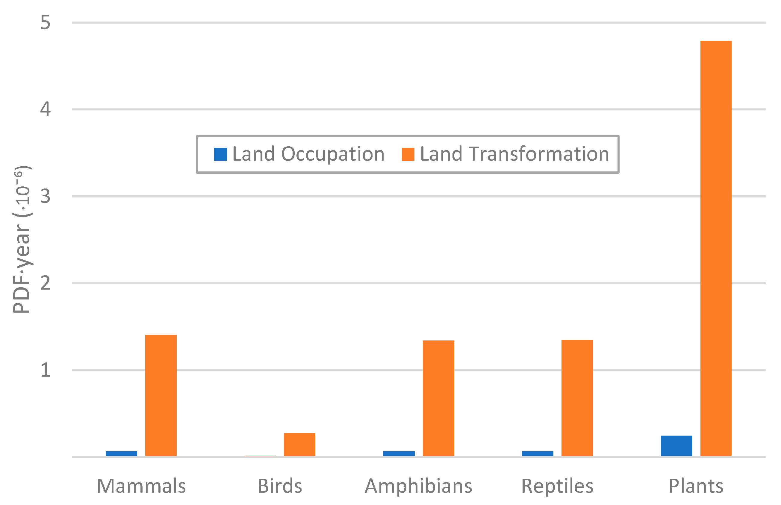 Agriculture 15 00536 g004