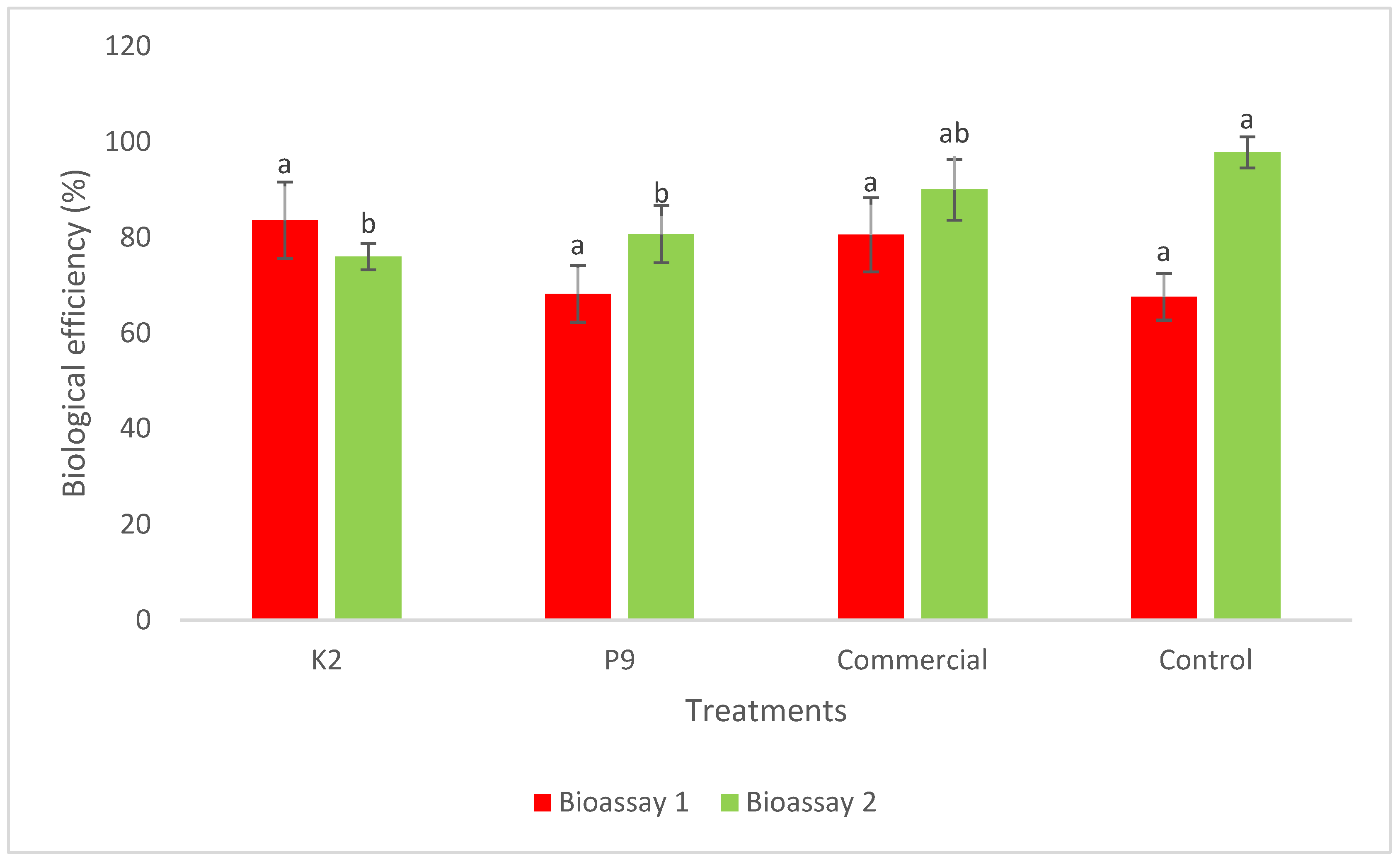 Agriculture 15 00537 g003