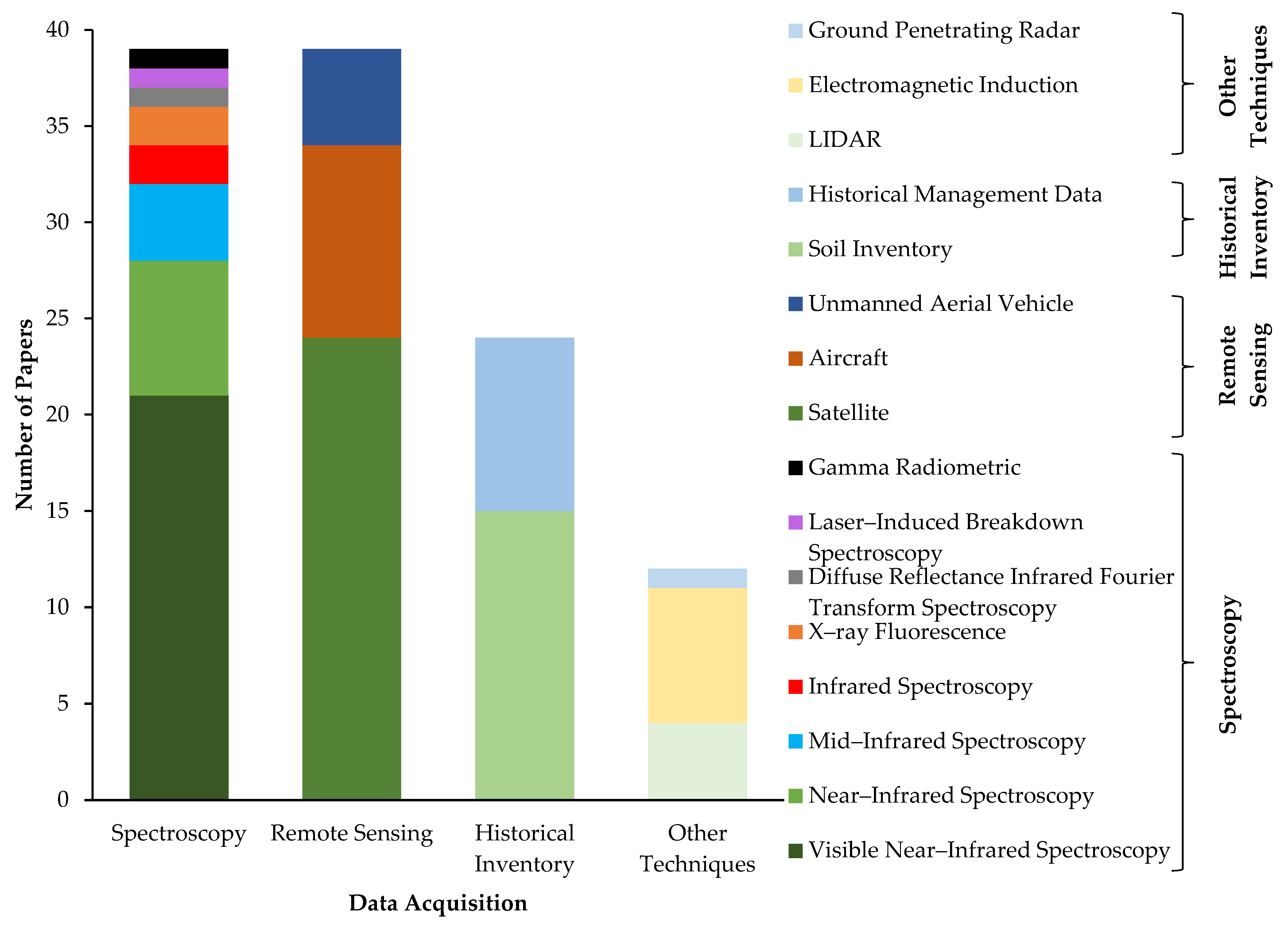 Agriculture 15 00567 g008