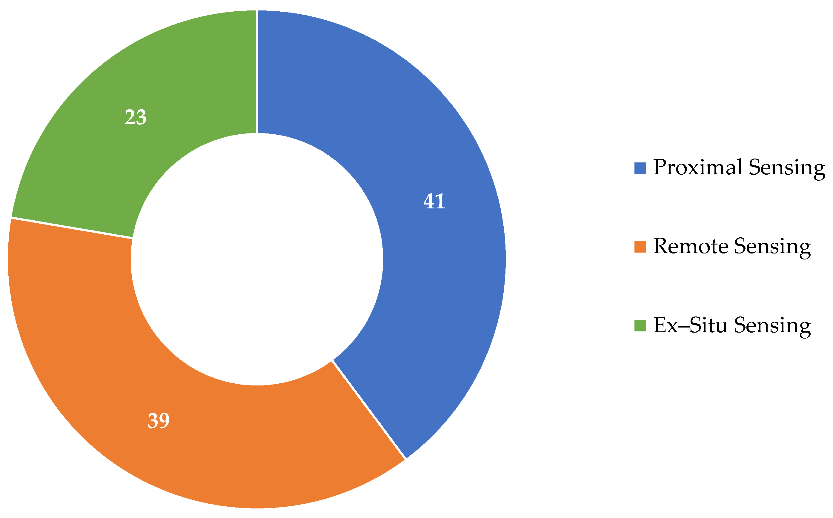 Agriculture 15 00567 g009