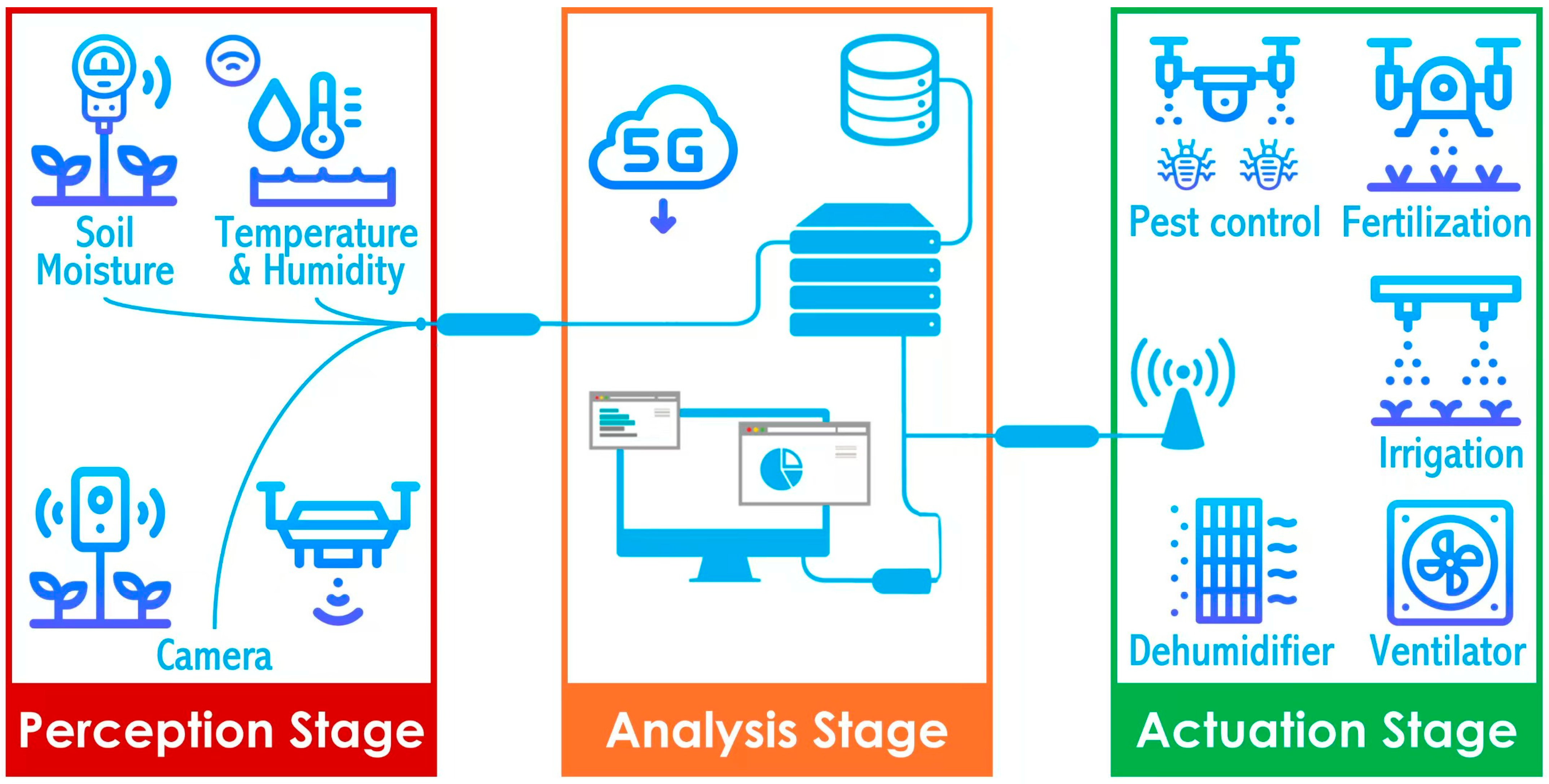 Agriculture 15 00582 g002