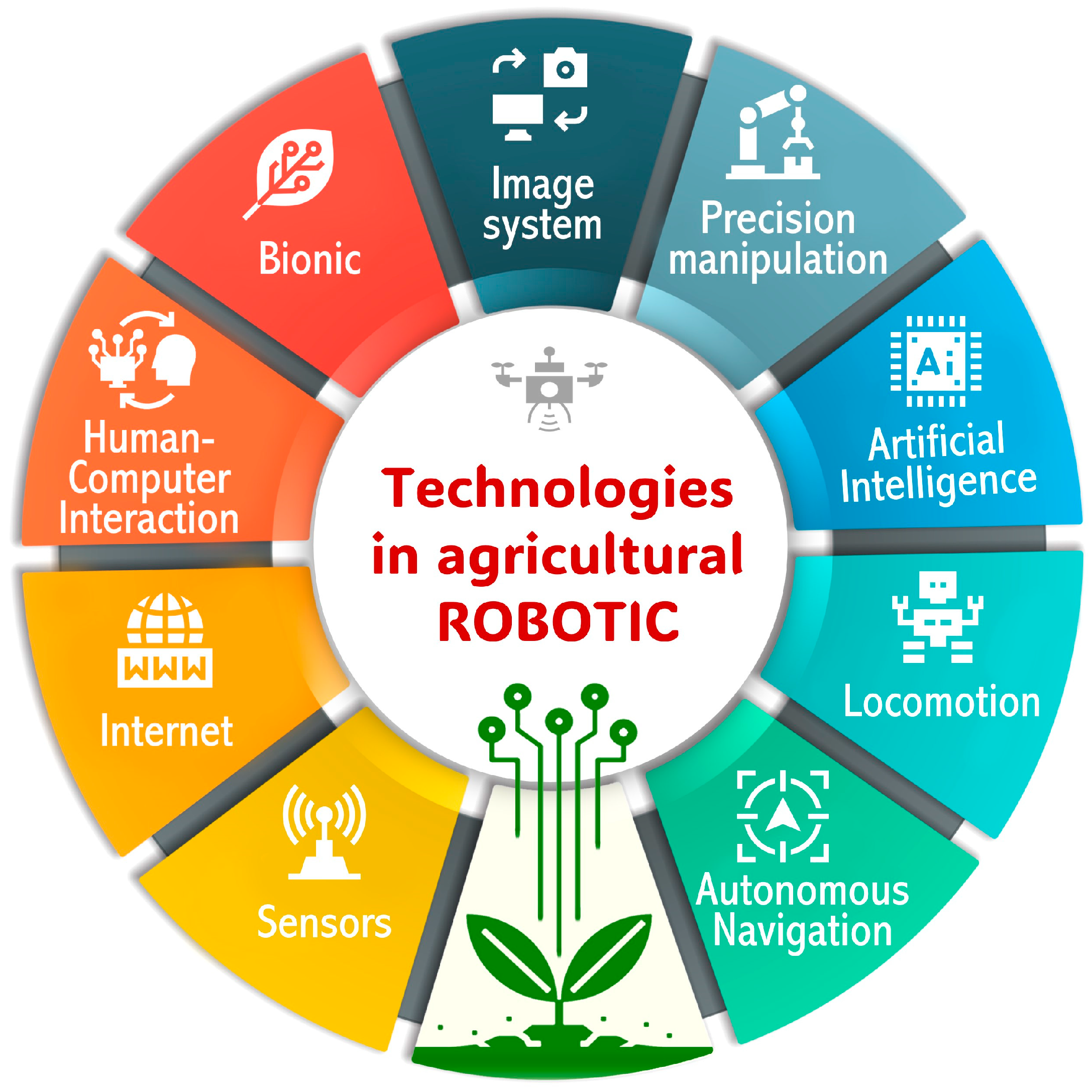 Agriculture 15 00582 g007