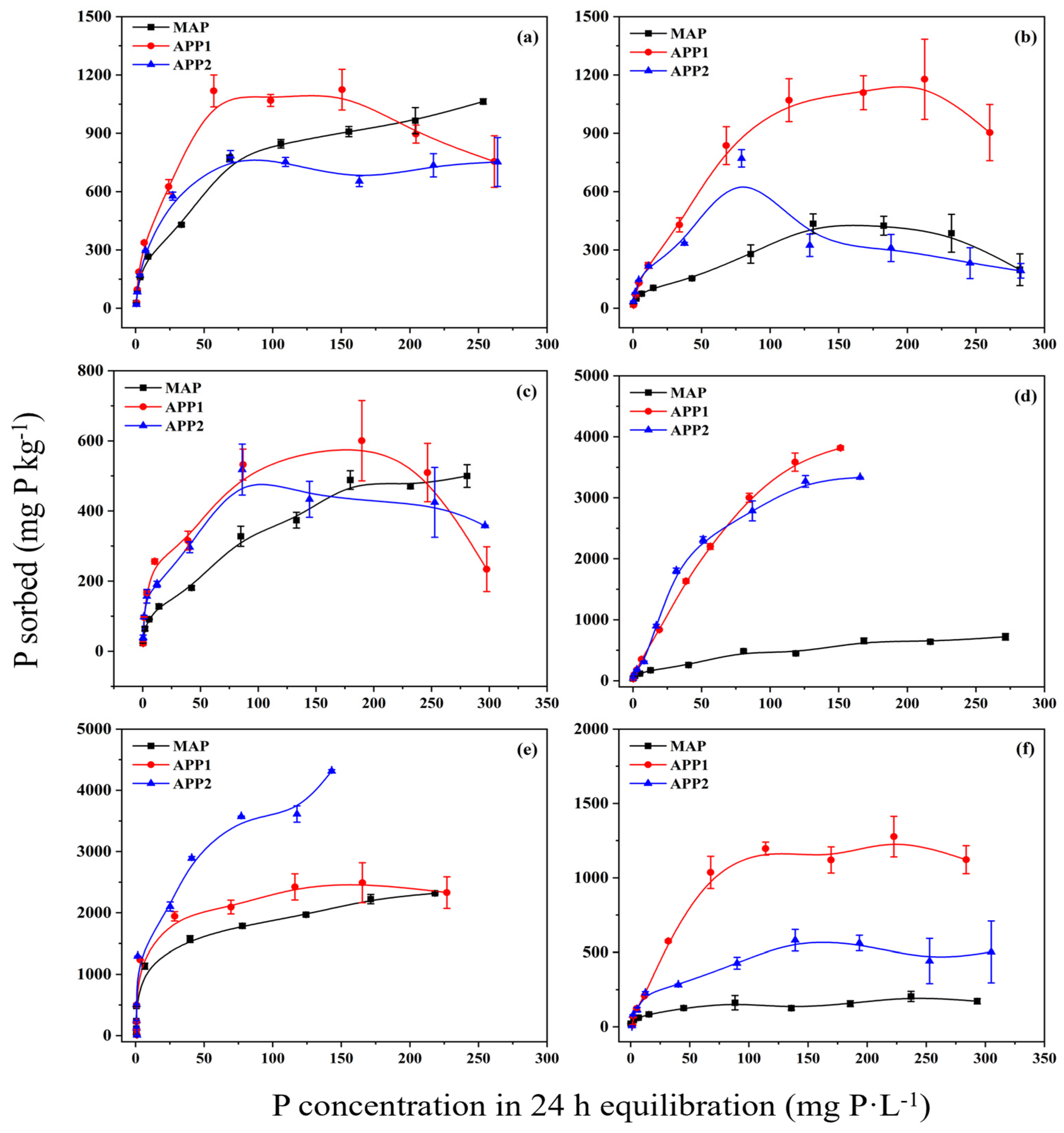 Agriculture 15 00585 g001