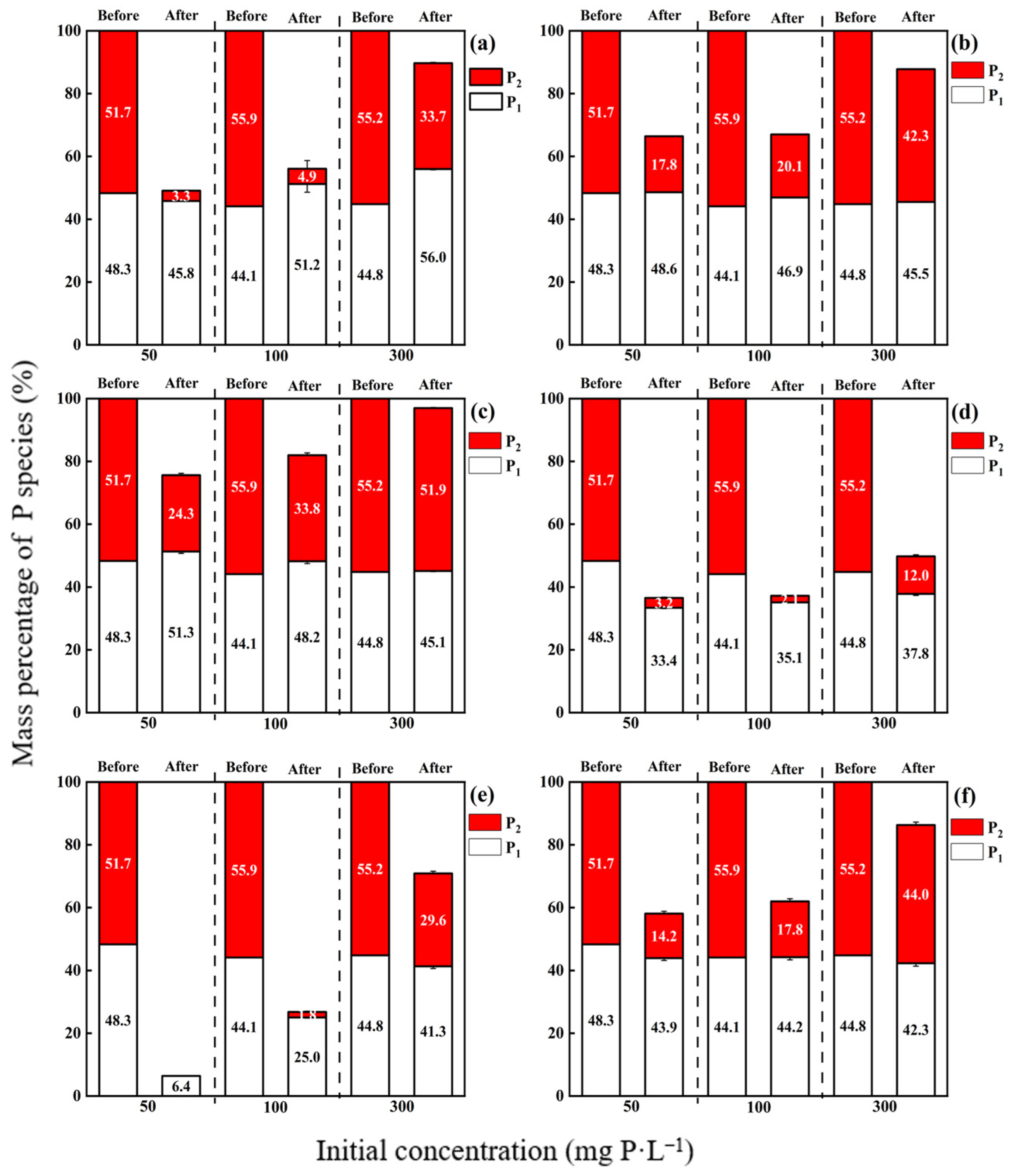 Agriculture 15 00585 g002