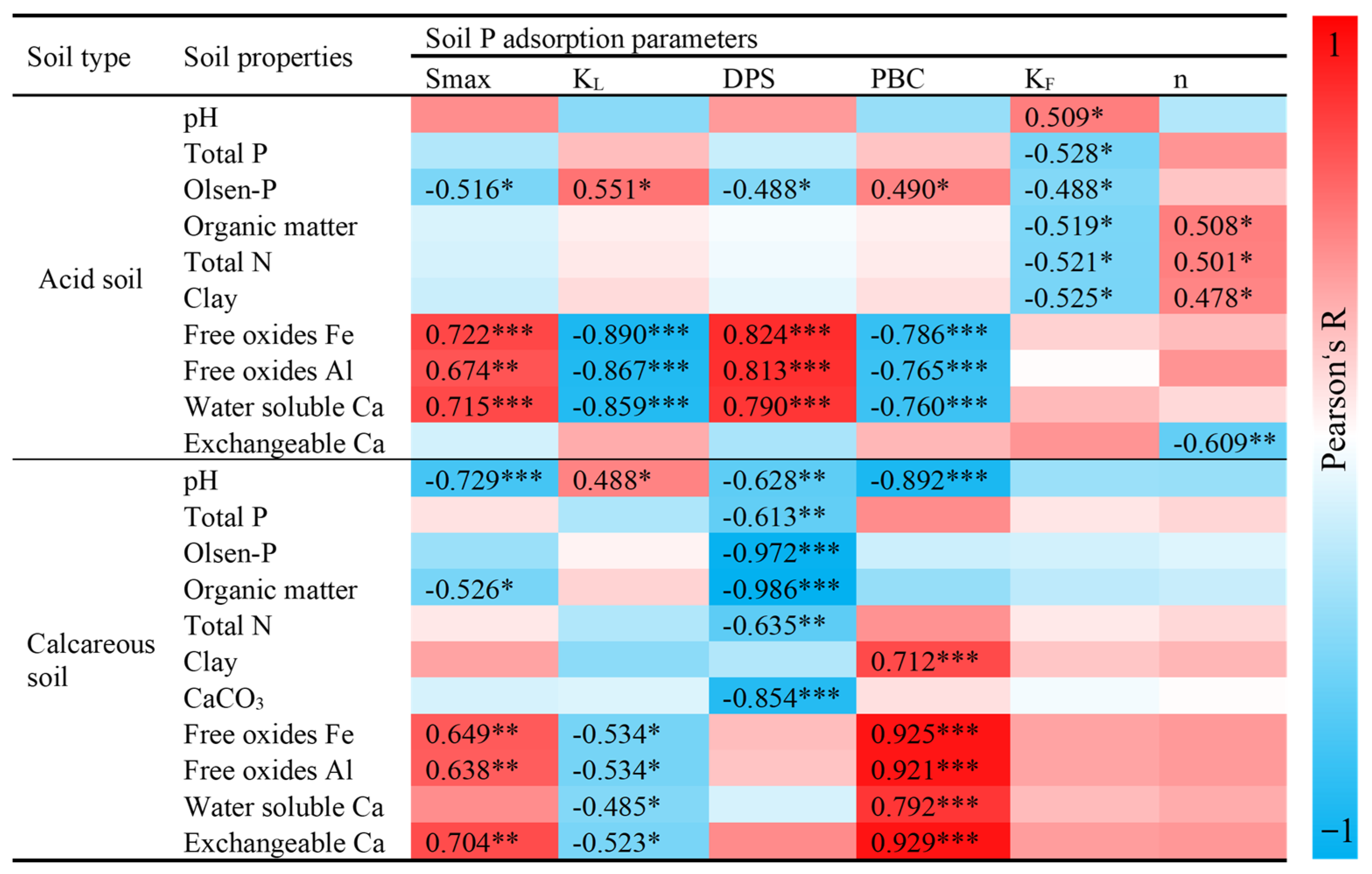 Agriculture 15 00585 g006