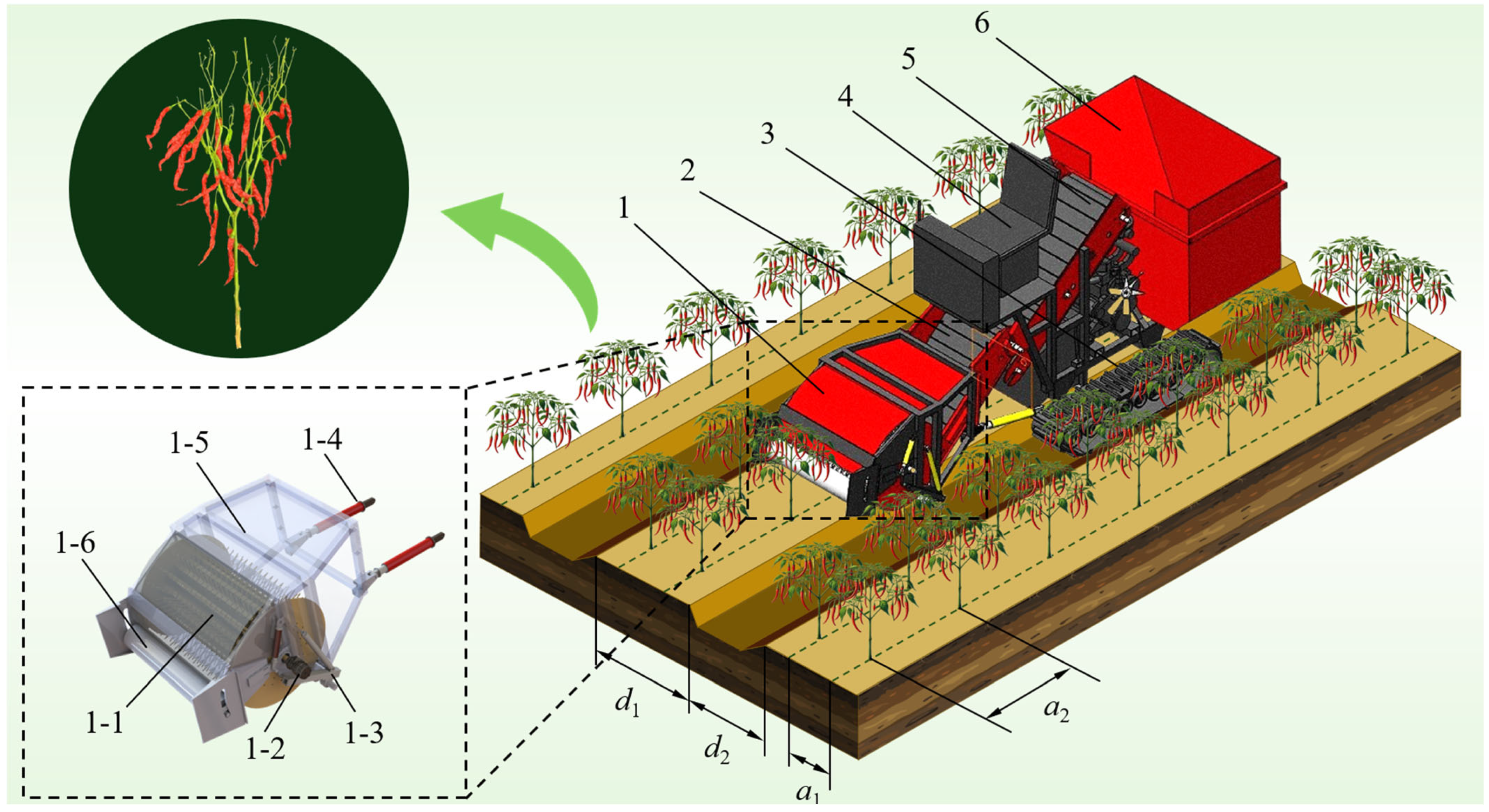 Agriculture 15 00600 g001