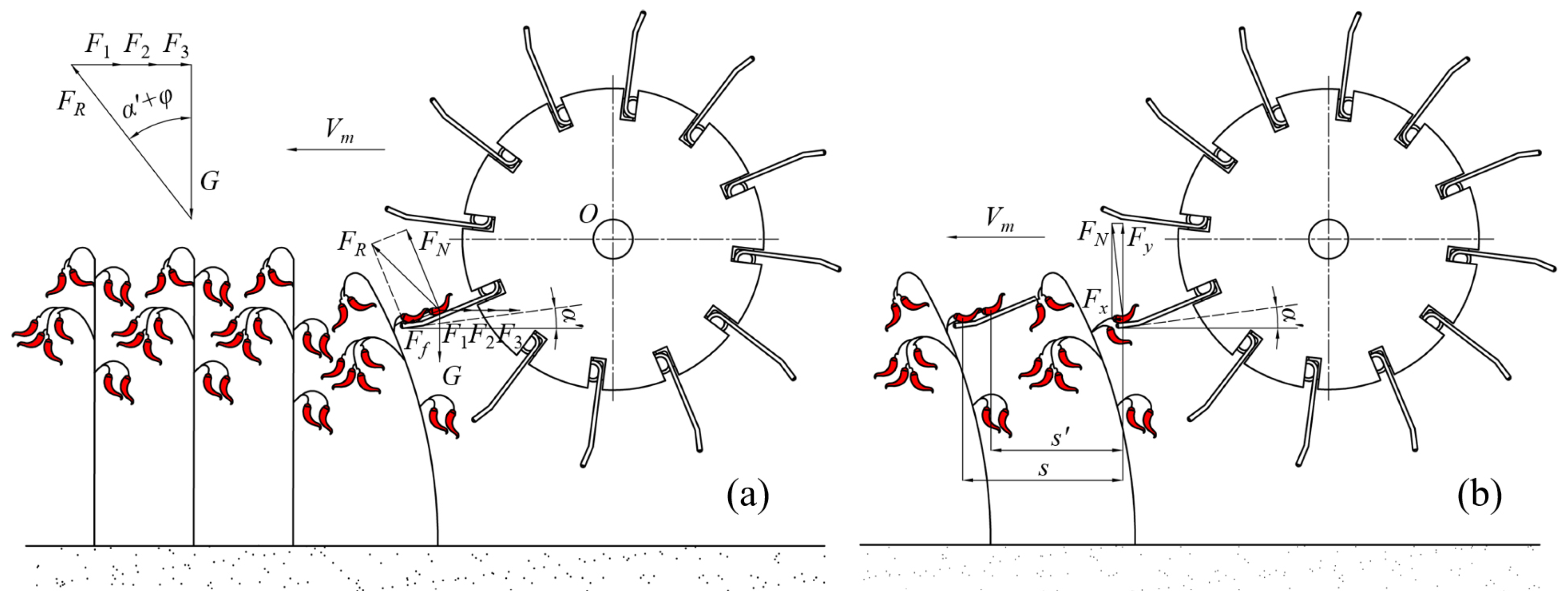 Agriculture 15 00600 g004