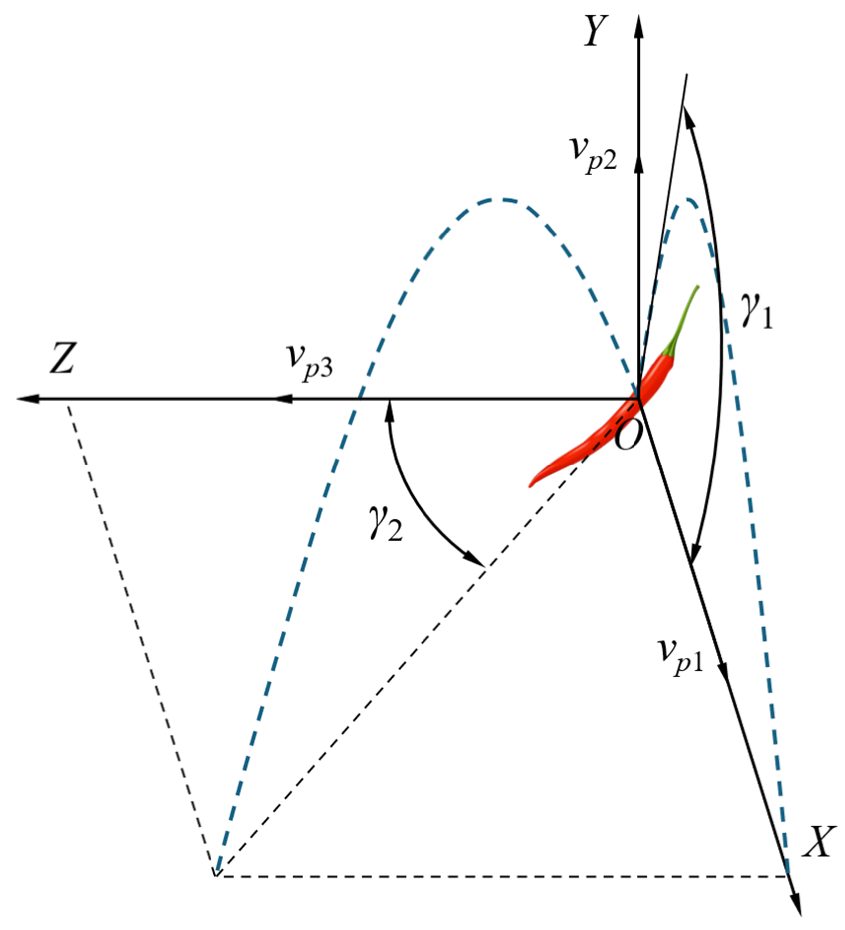 Agriculture 15 00600 g007