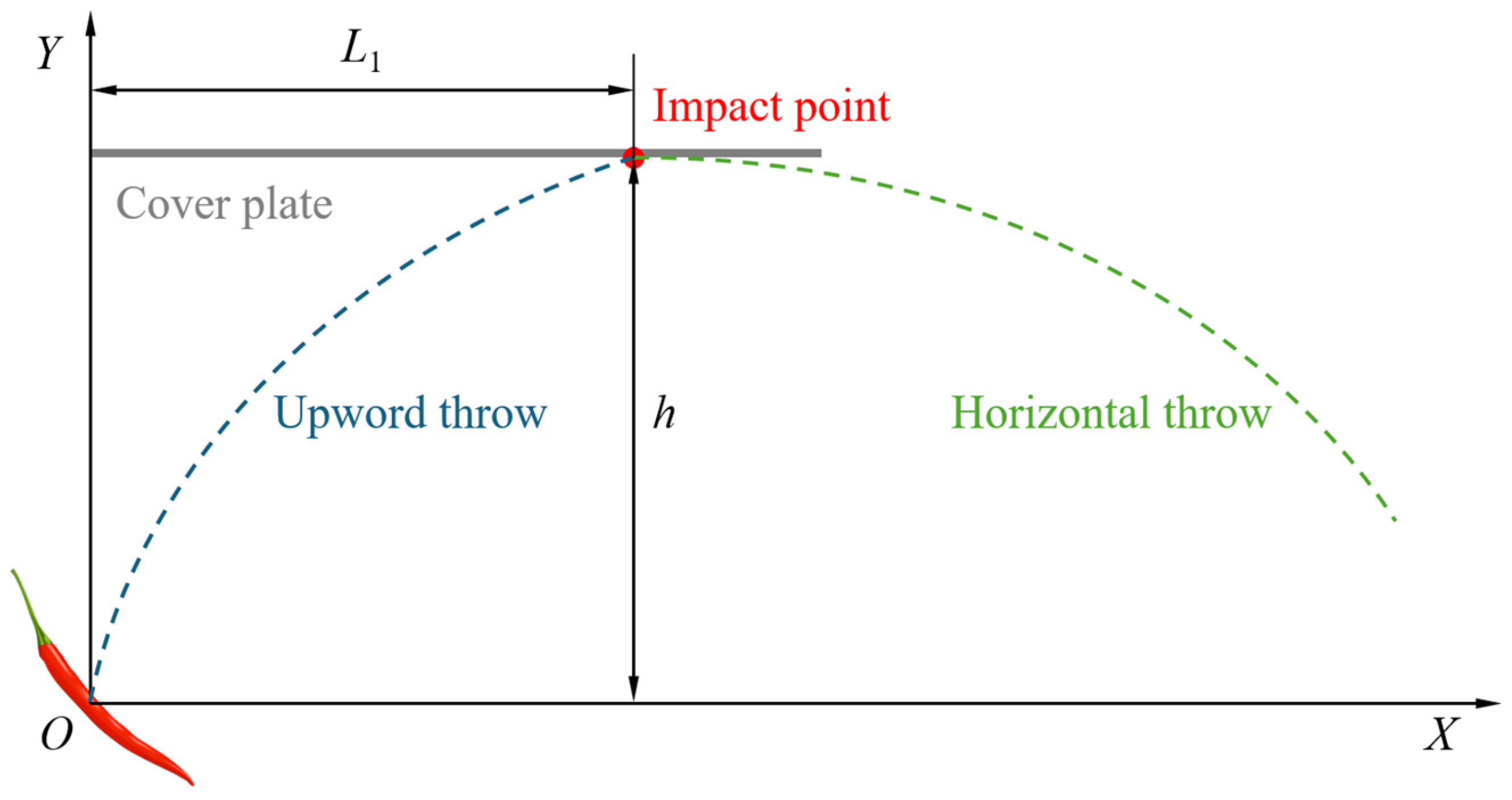 Agriculture 15 00600 g008