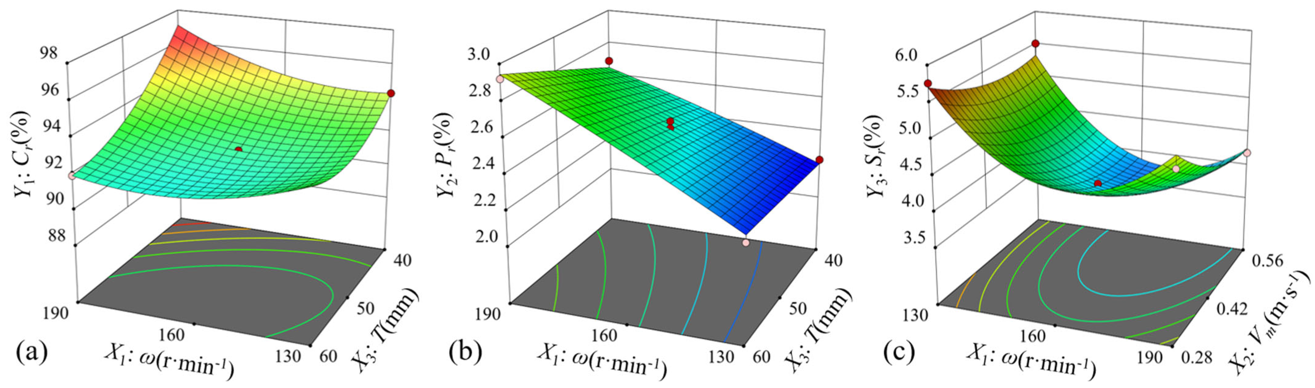 Agriculture 15 00600 g012