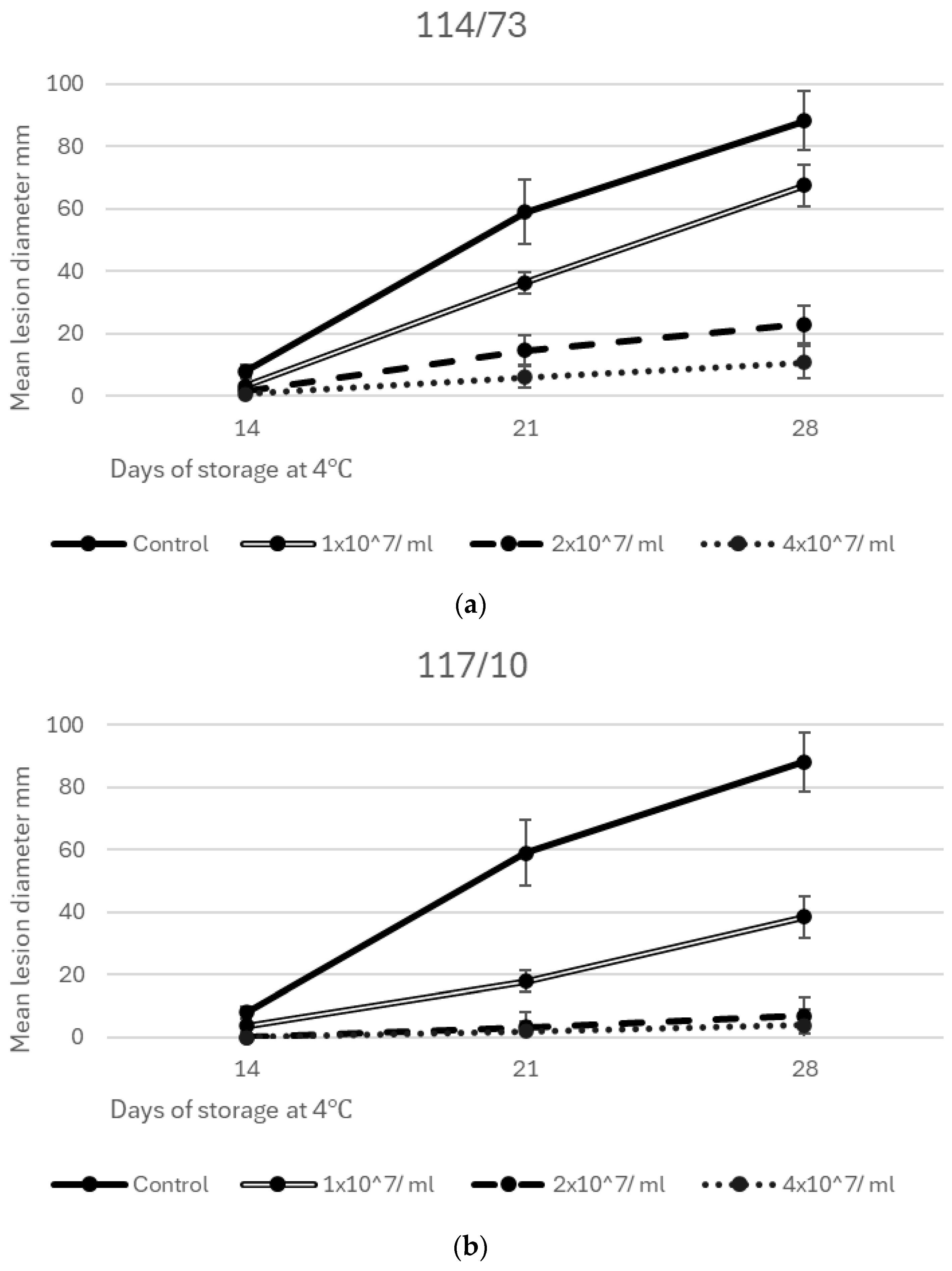 Agriculture 15 00602 g004a