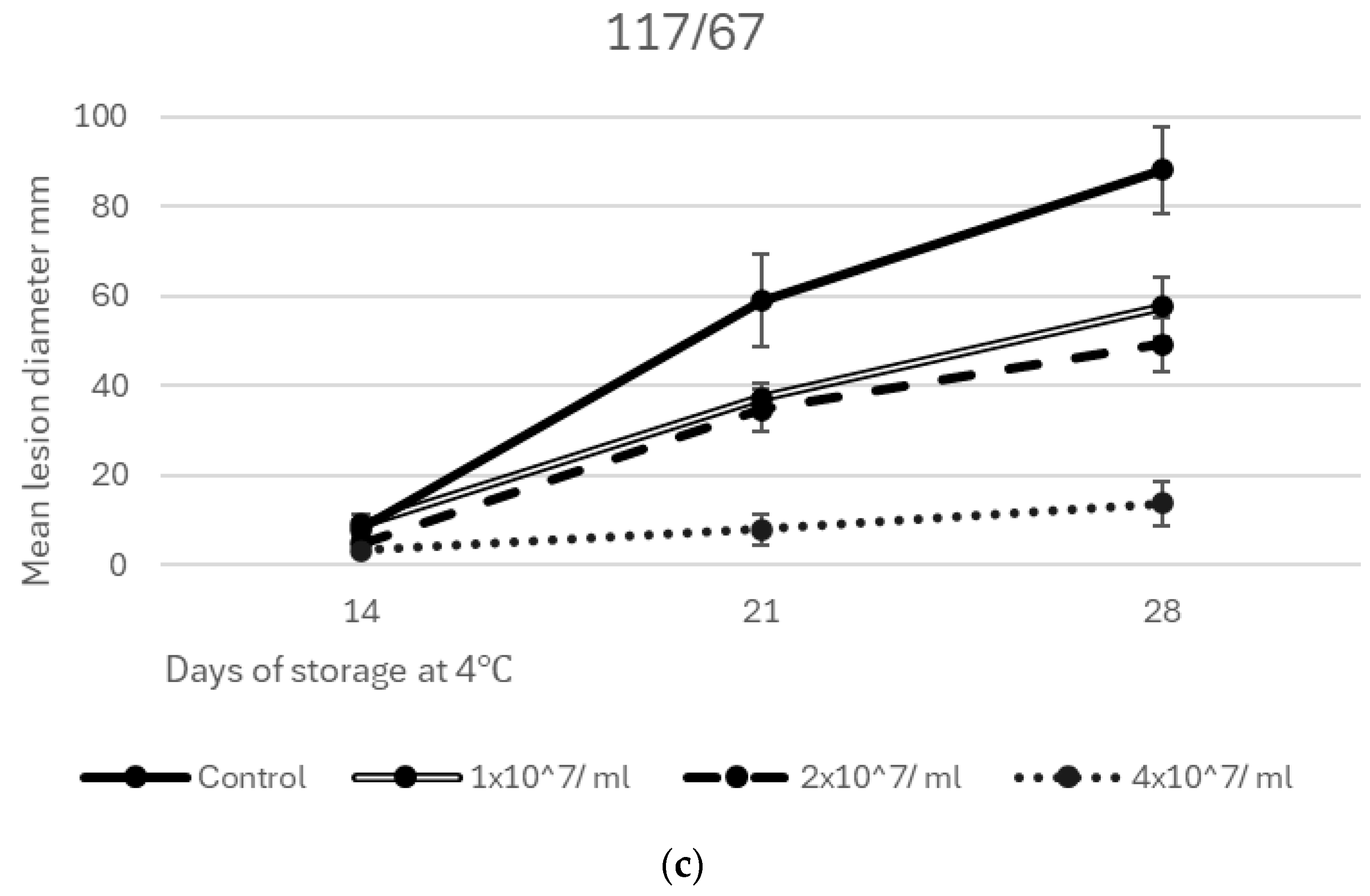 Agriculture 15 00602 g004b
