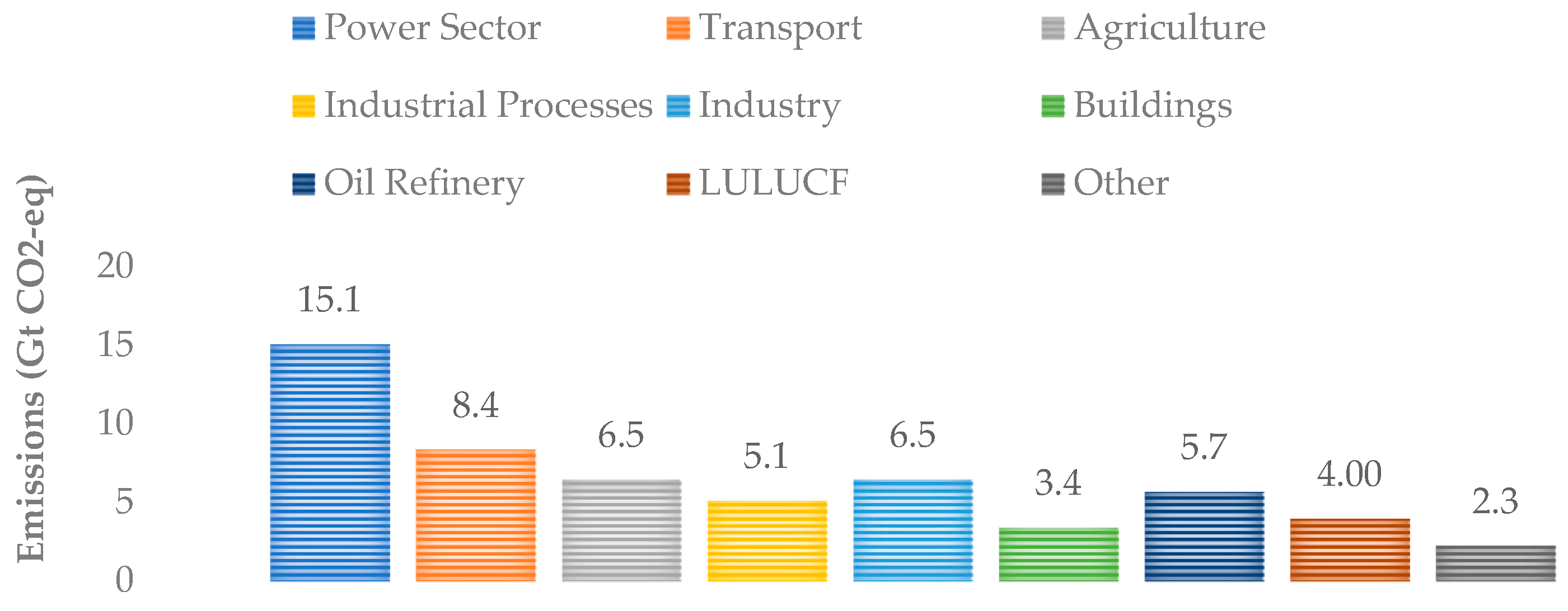 Agriculture 15 00608 g001