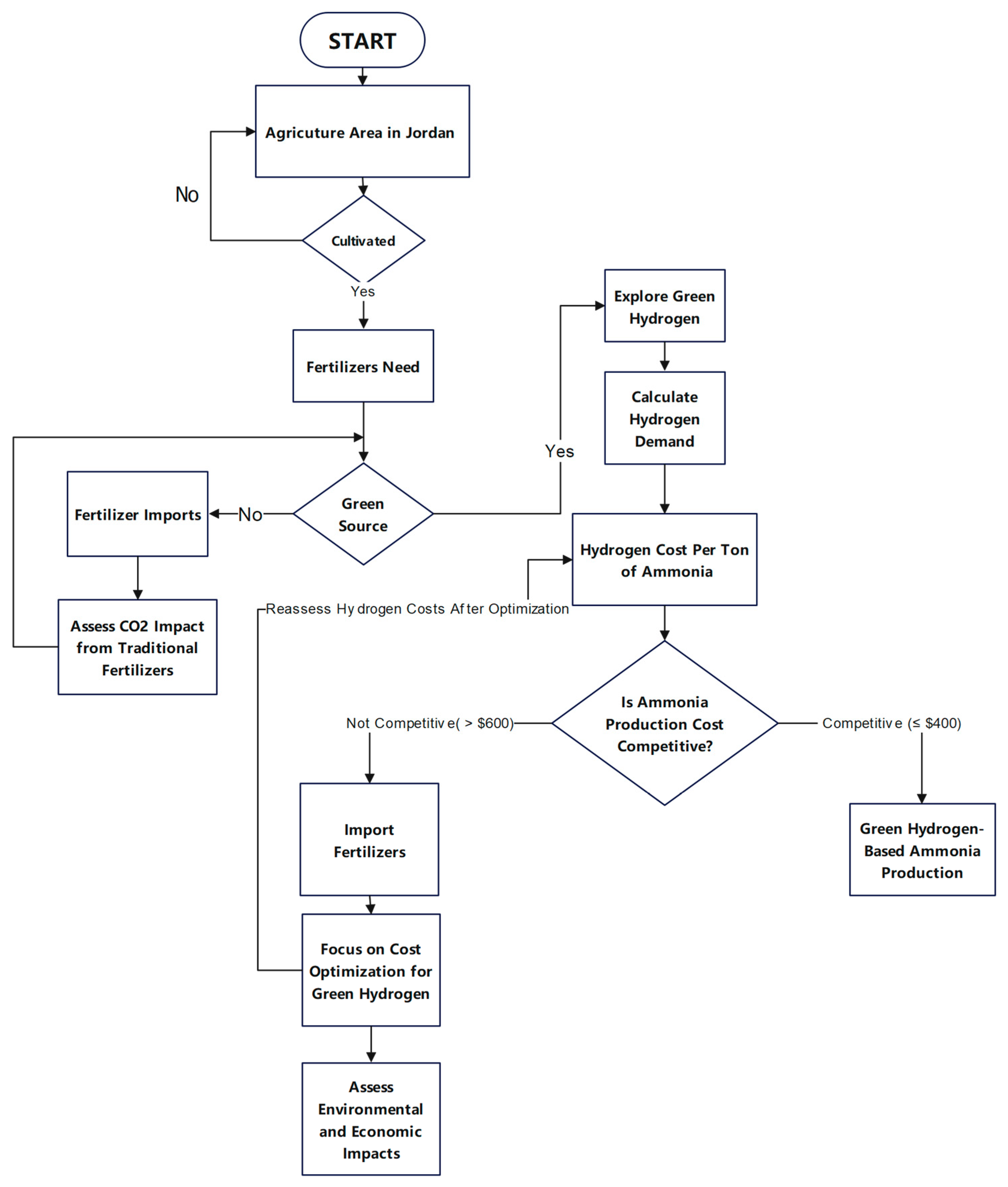 Agriculture 15 00608 g004