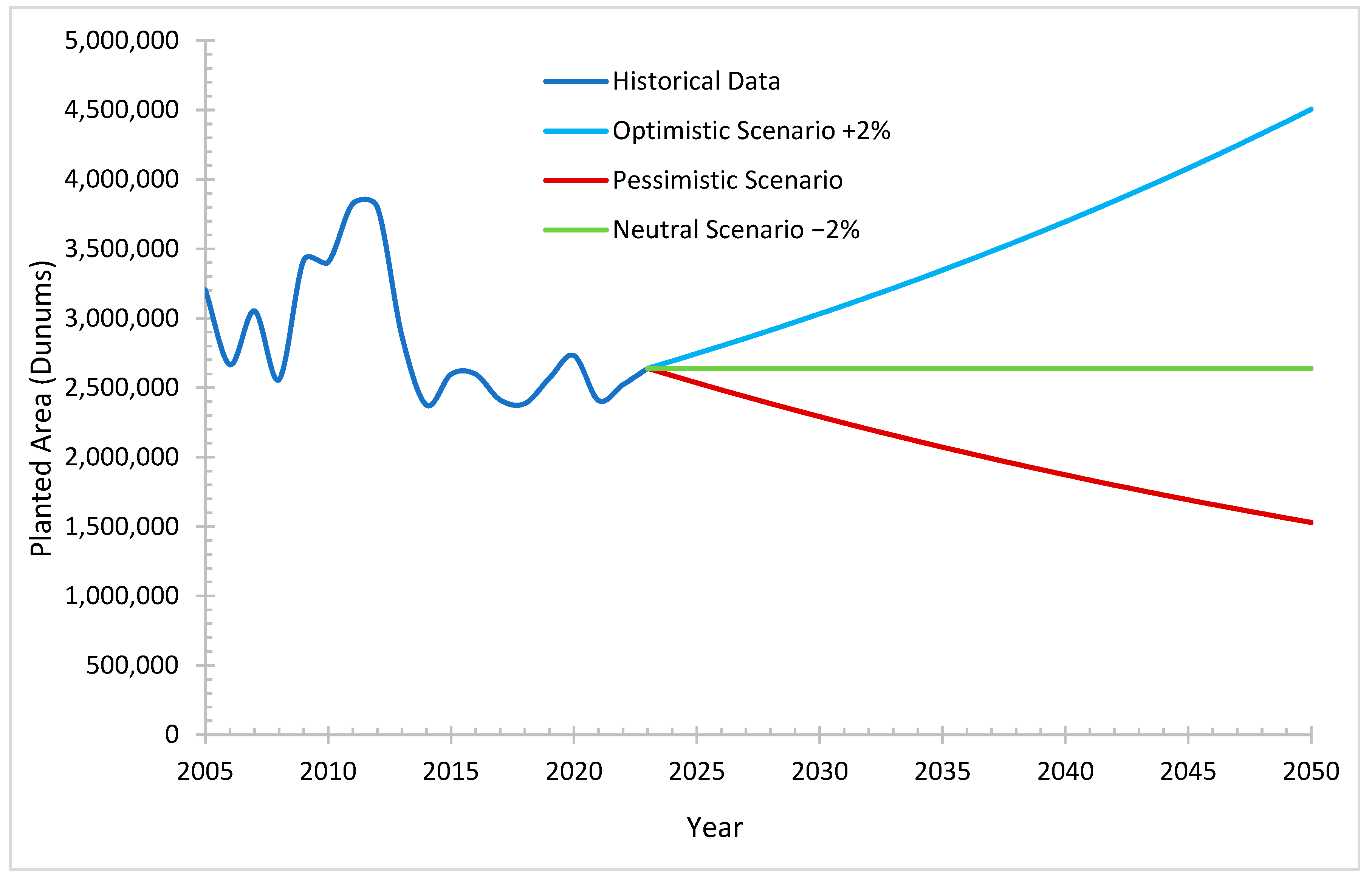 Agriculture 15 00608 g005