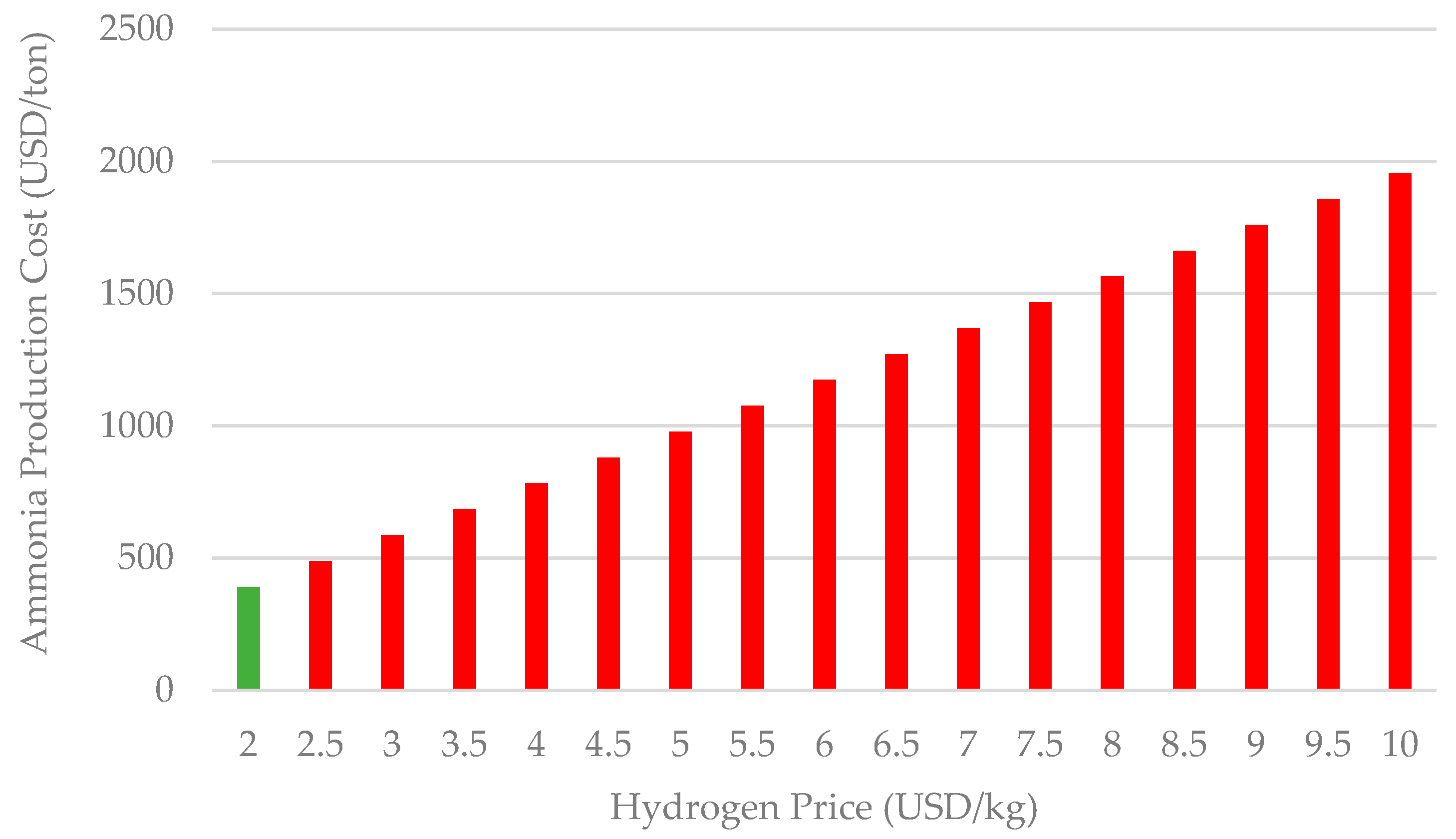 Agriculture 15 00608 g010