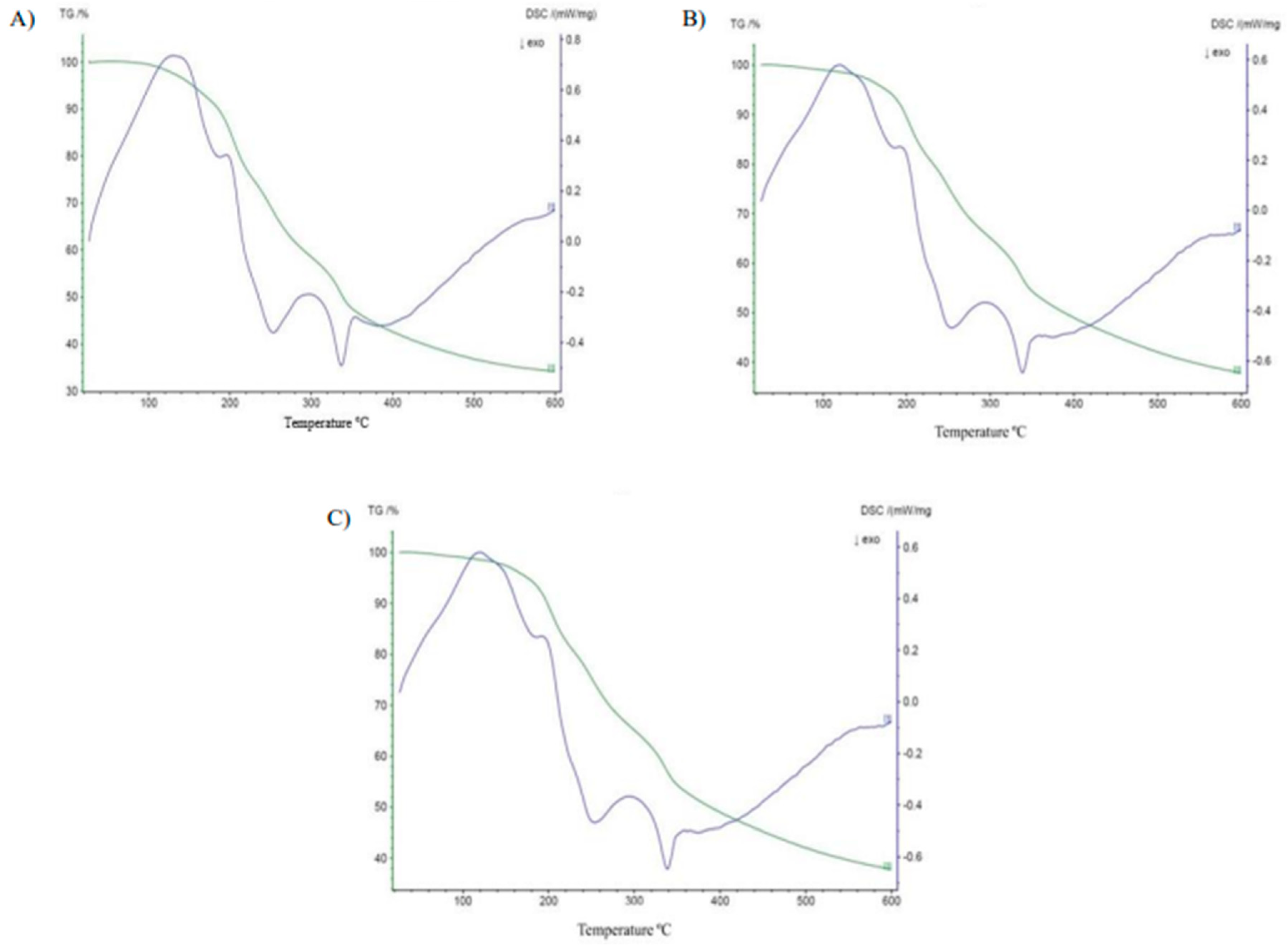 Agriculture 15 00609 g002