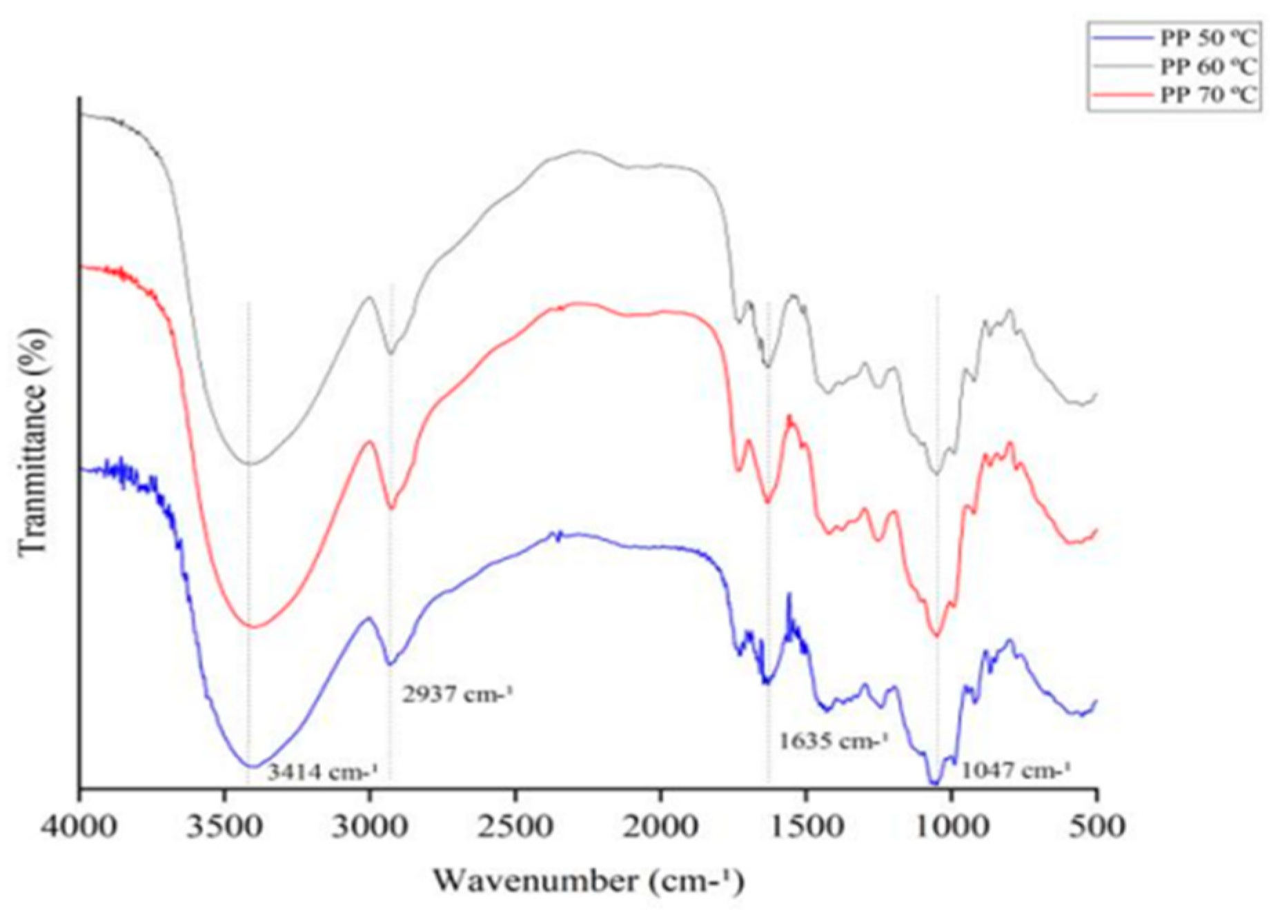 Agriculture 15 00609 g003