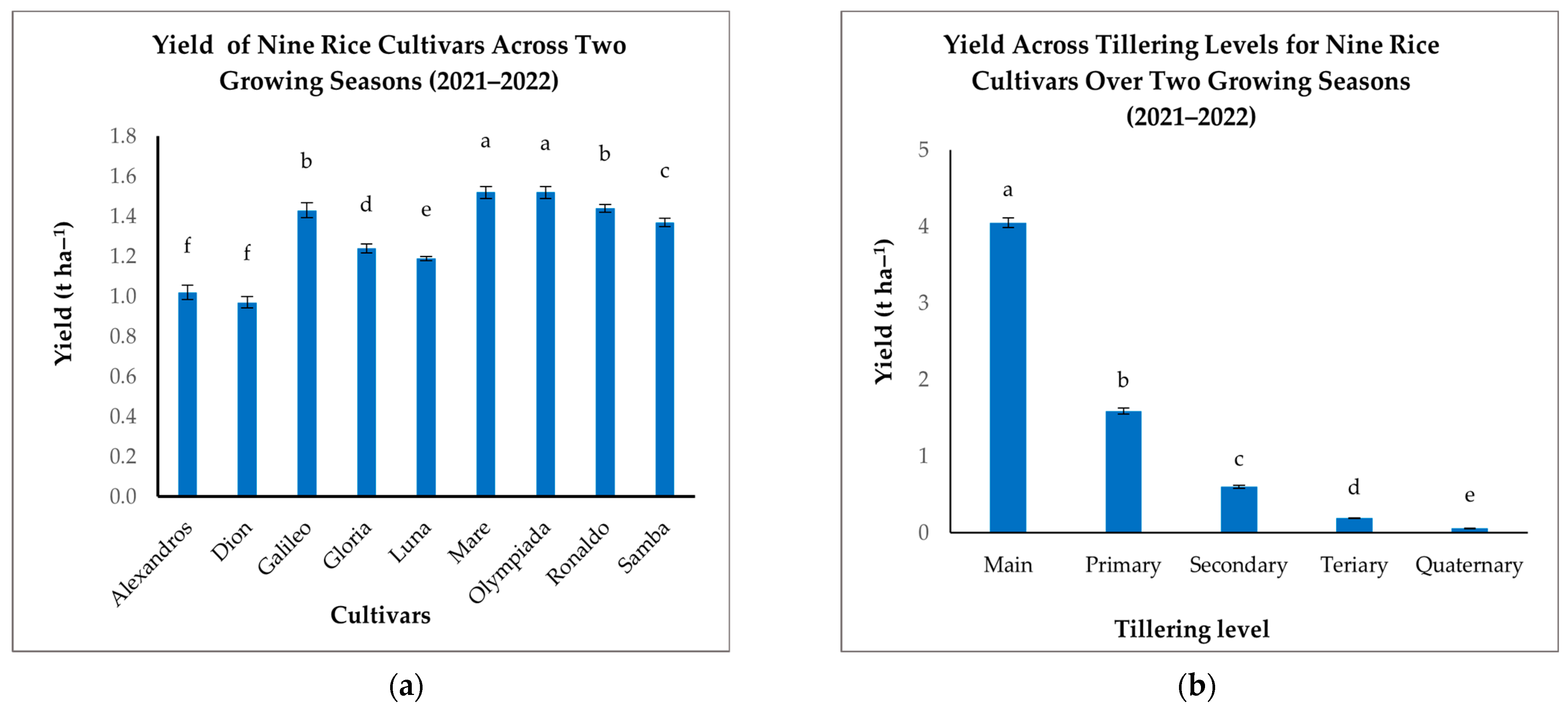 Agriculture 15 00616 g008