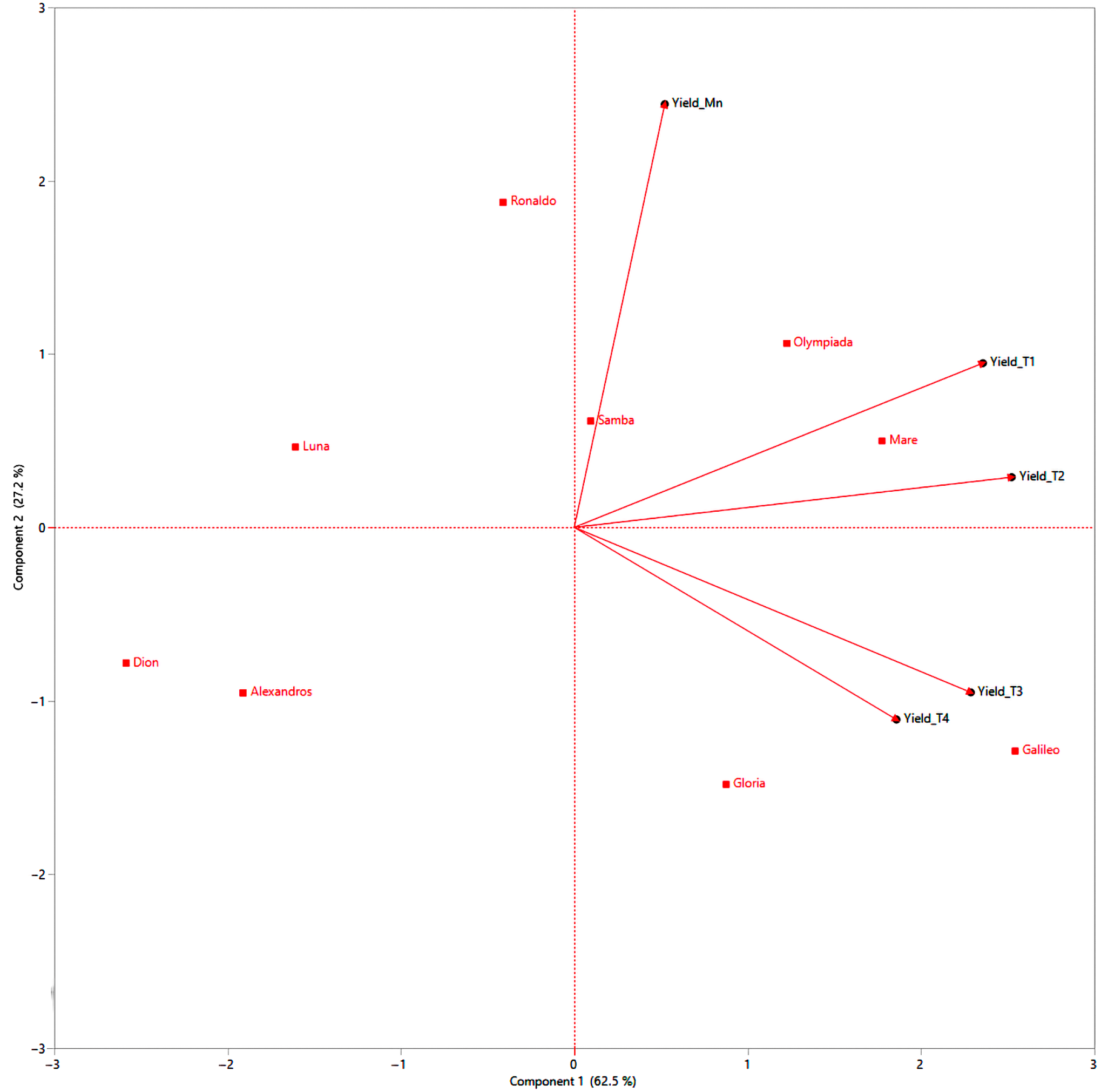 Agriculture 15 00616 g010