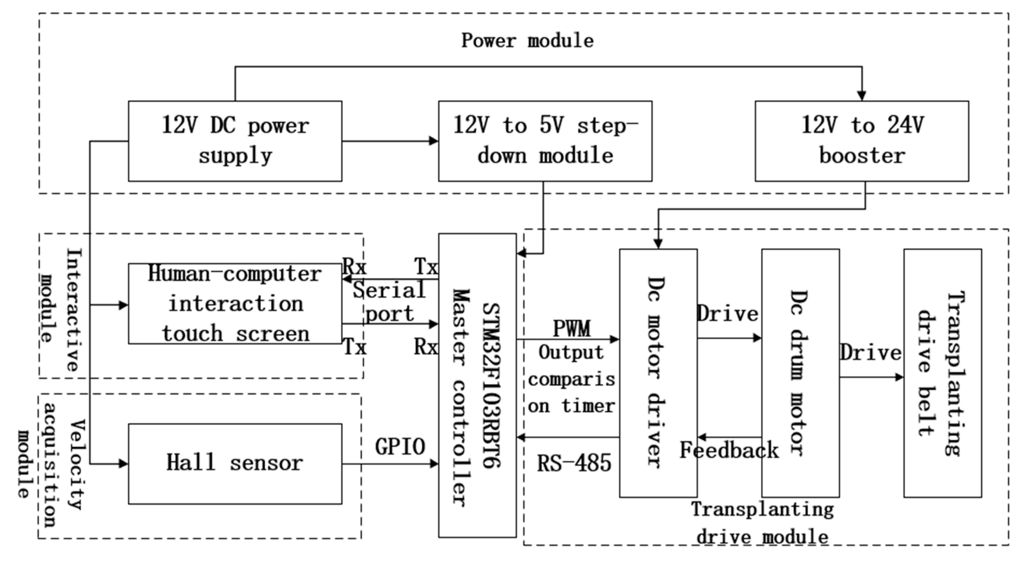 Agriculture 15 00621 g001