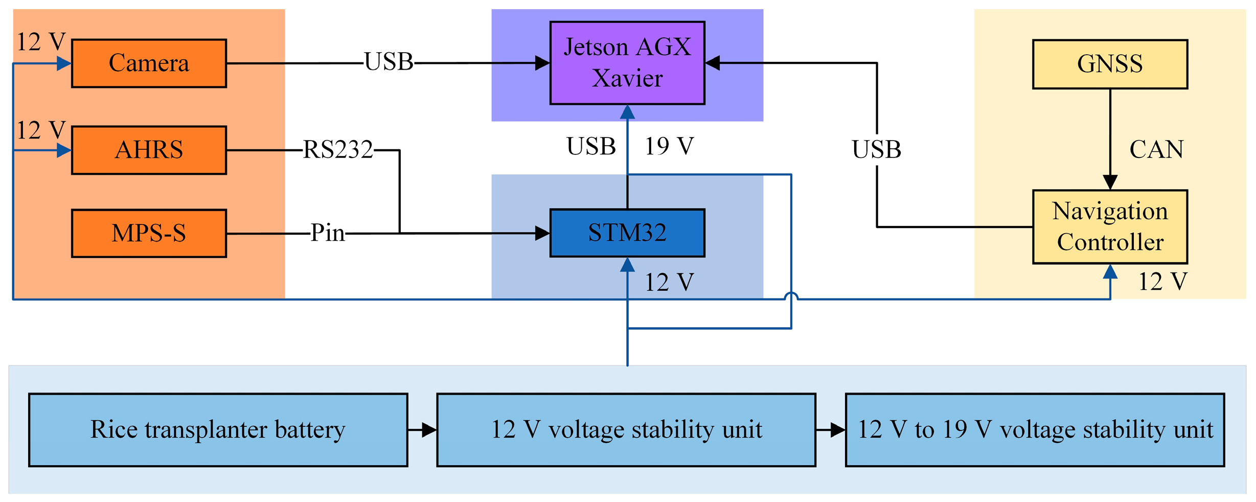 Agriculture 15 00627 g002