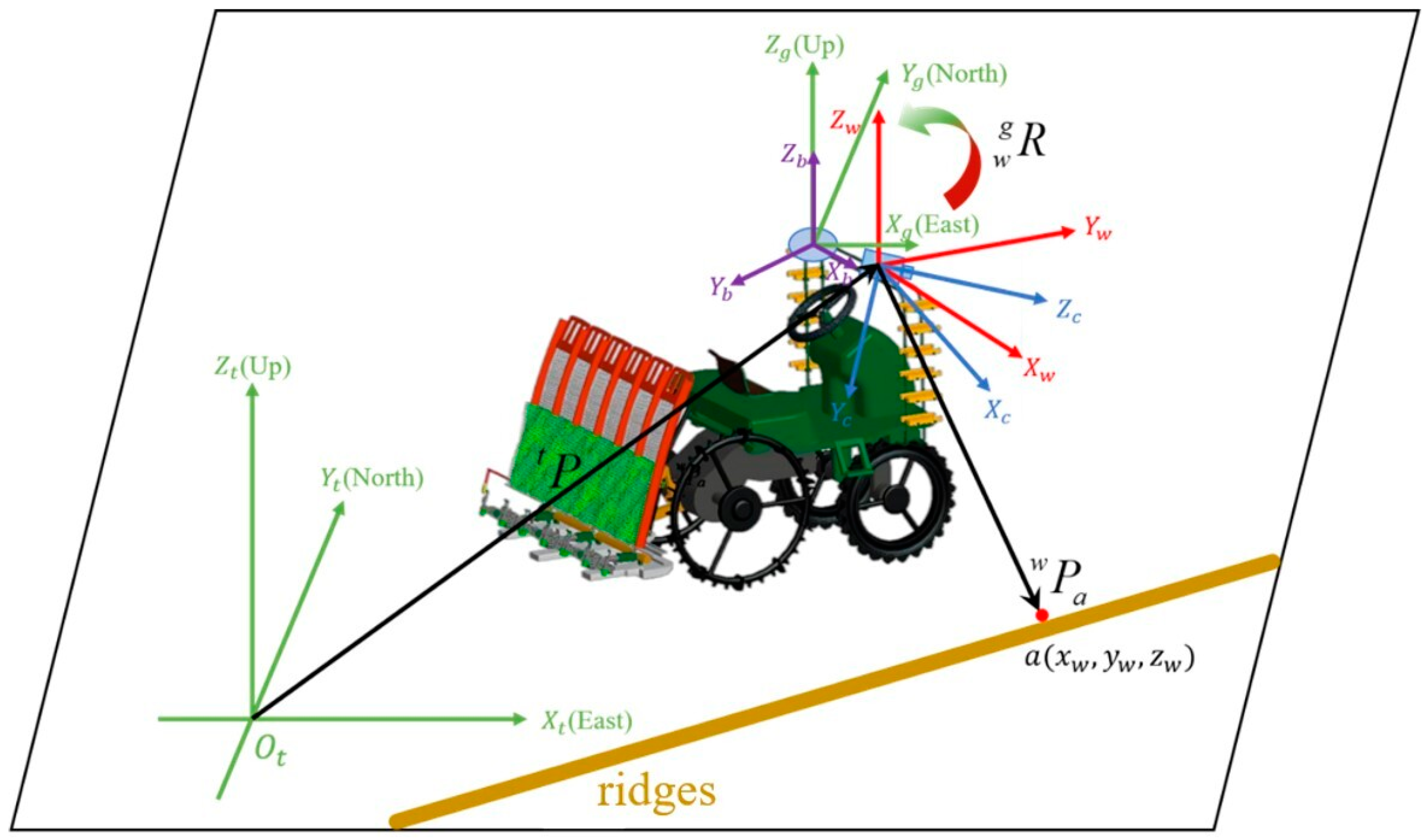 Agriculture 15 00627 g011