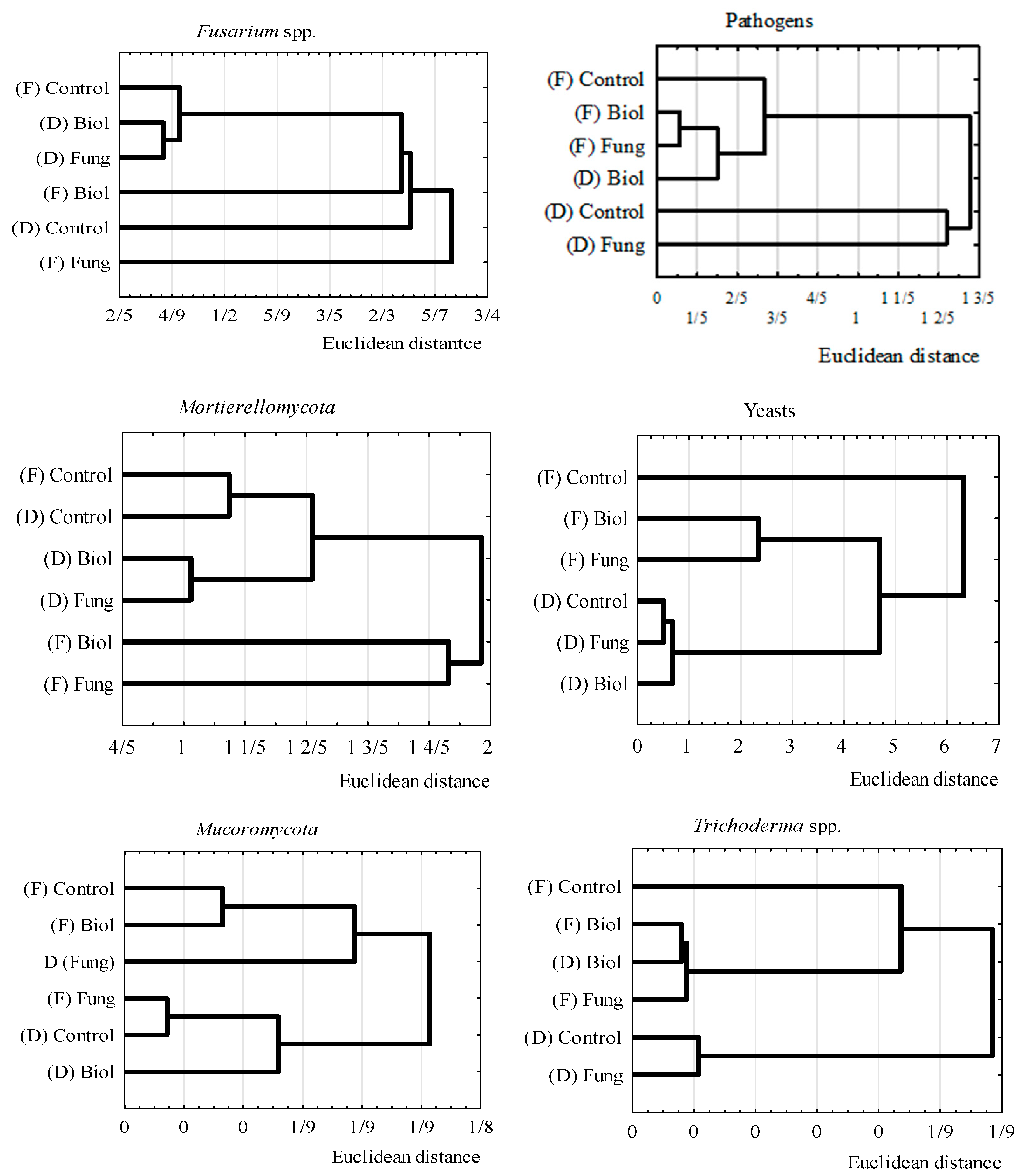Agriculture 15 00639 g003