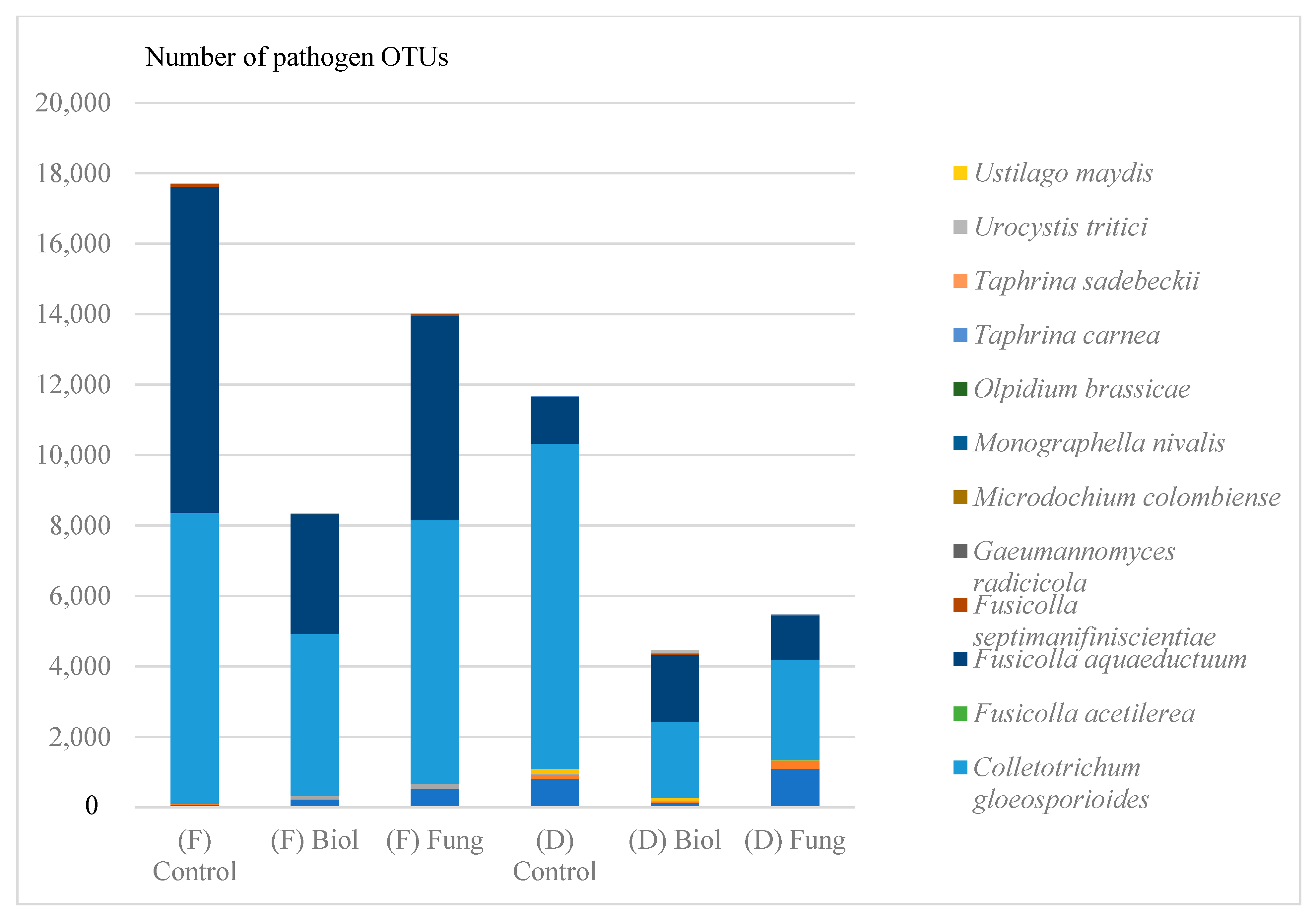 Agriculture 15 00639 g005
