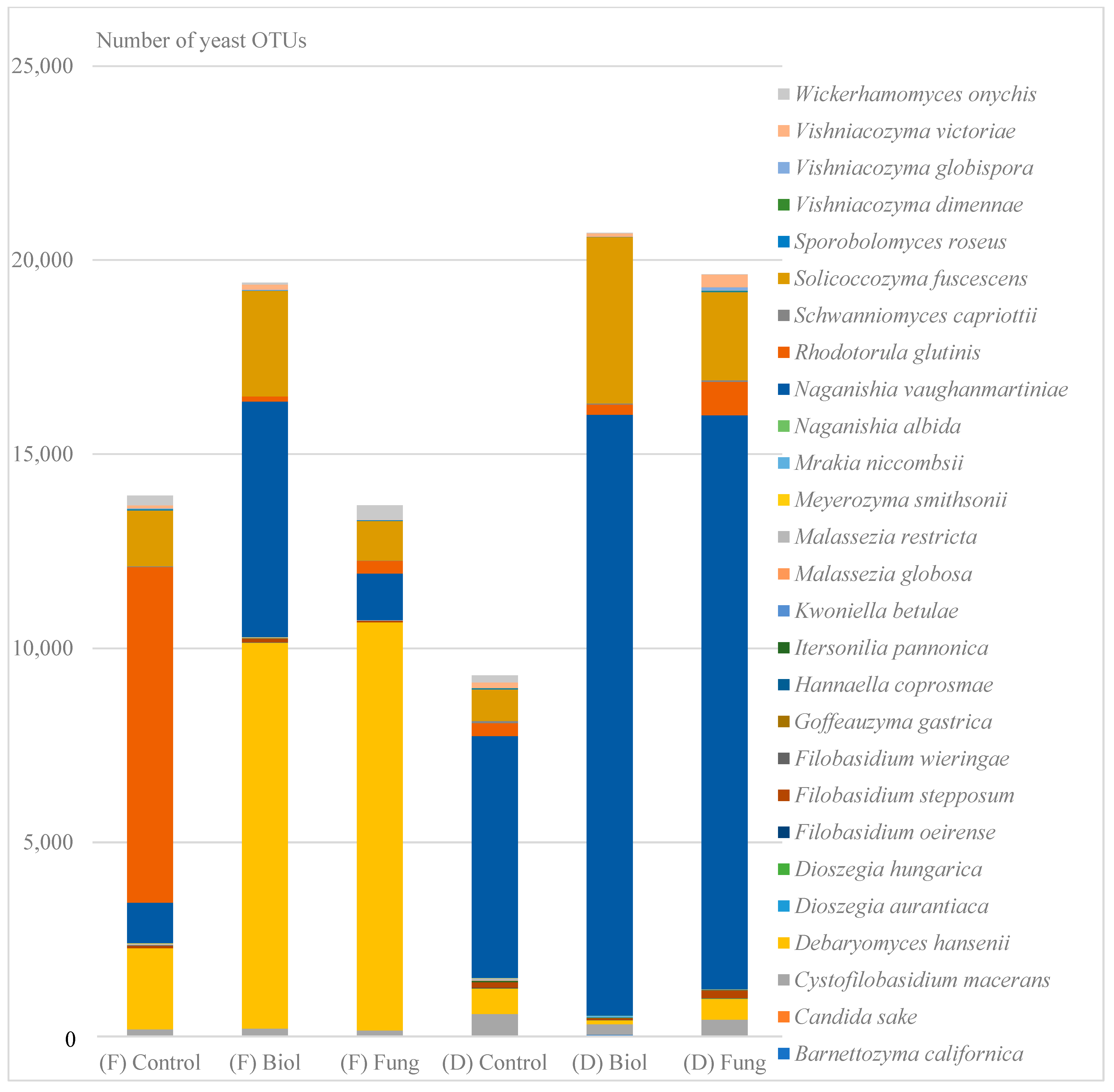 Agriculture 15 00639 g006