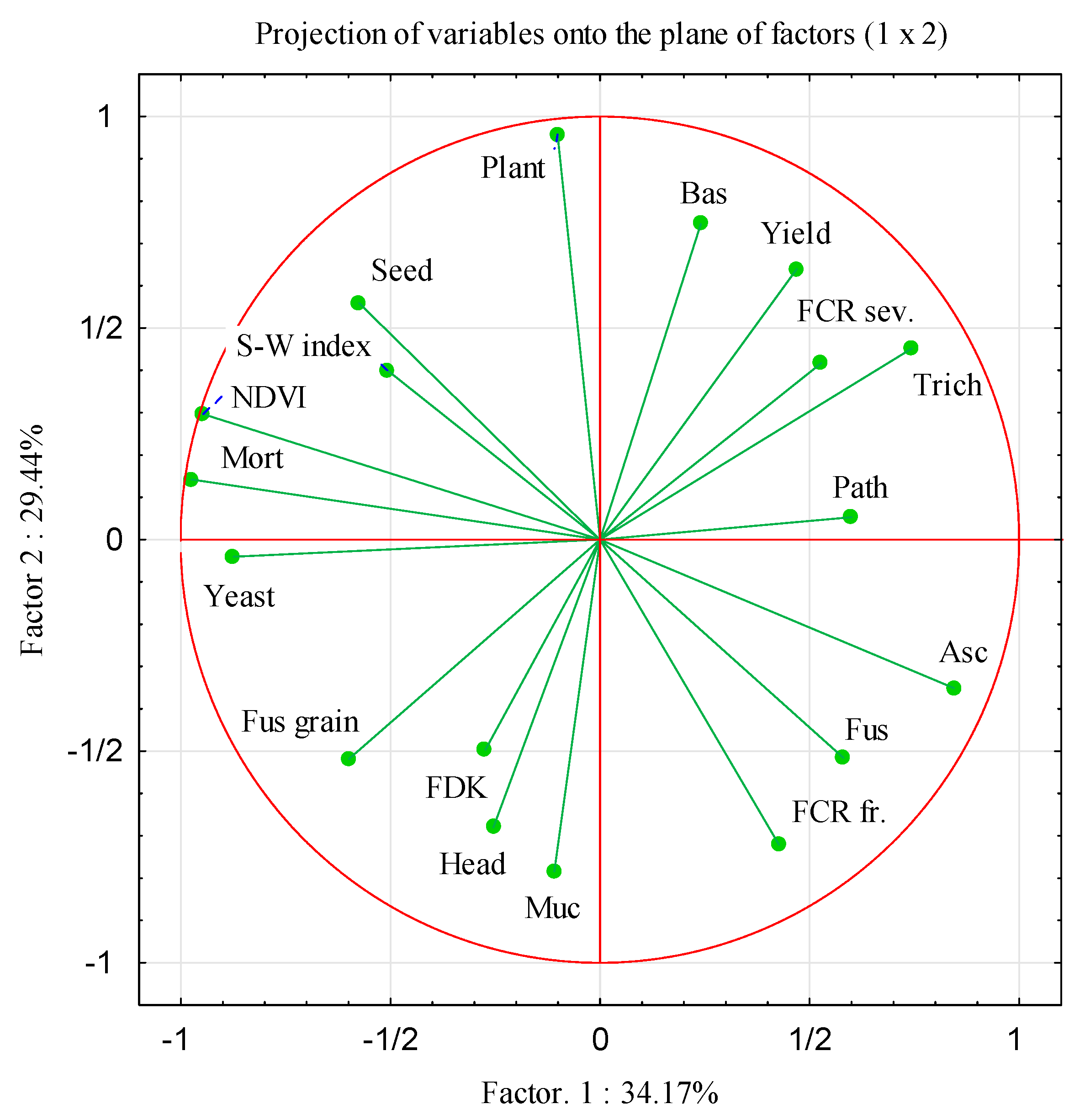 Agriculture 15 00639 g007