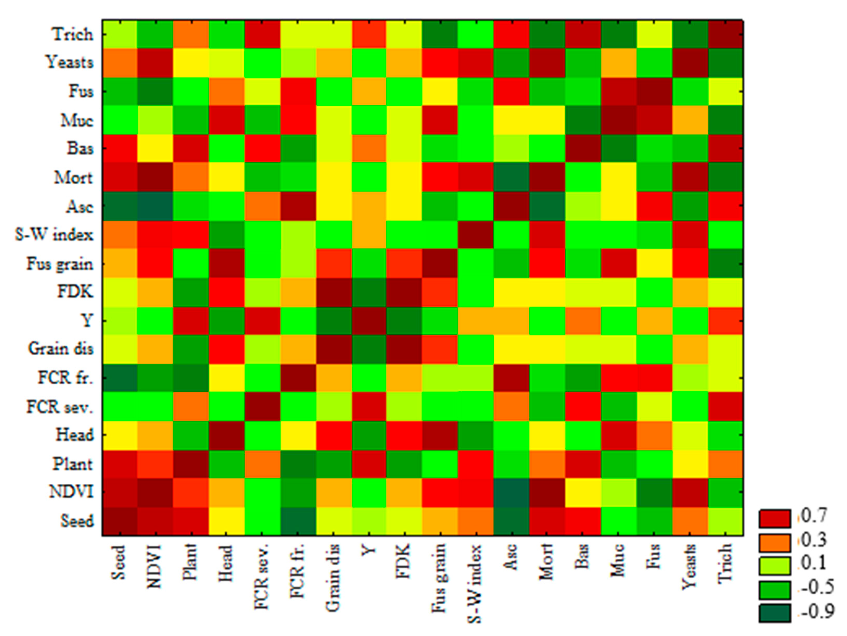 Agriculture 15 00639 g008