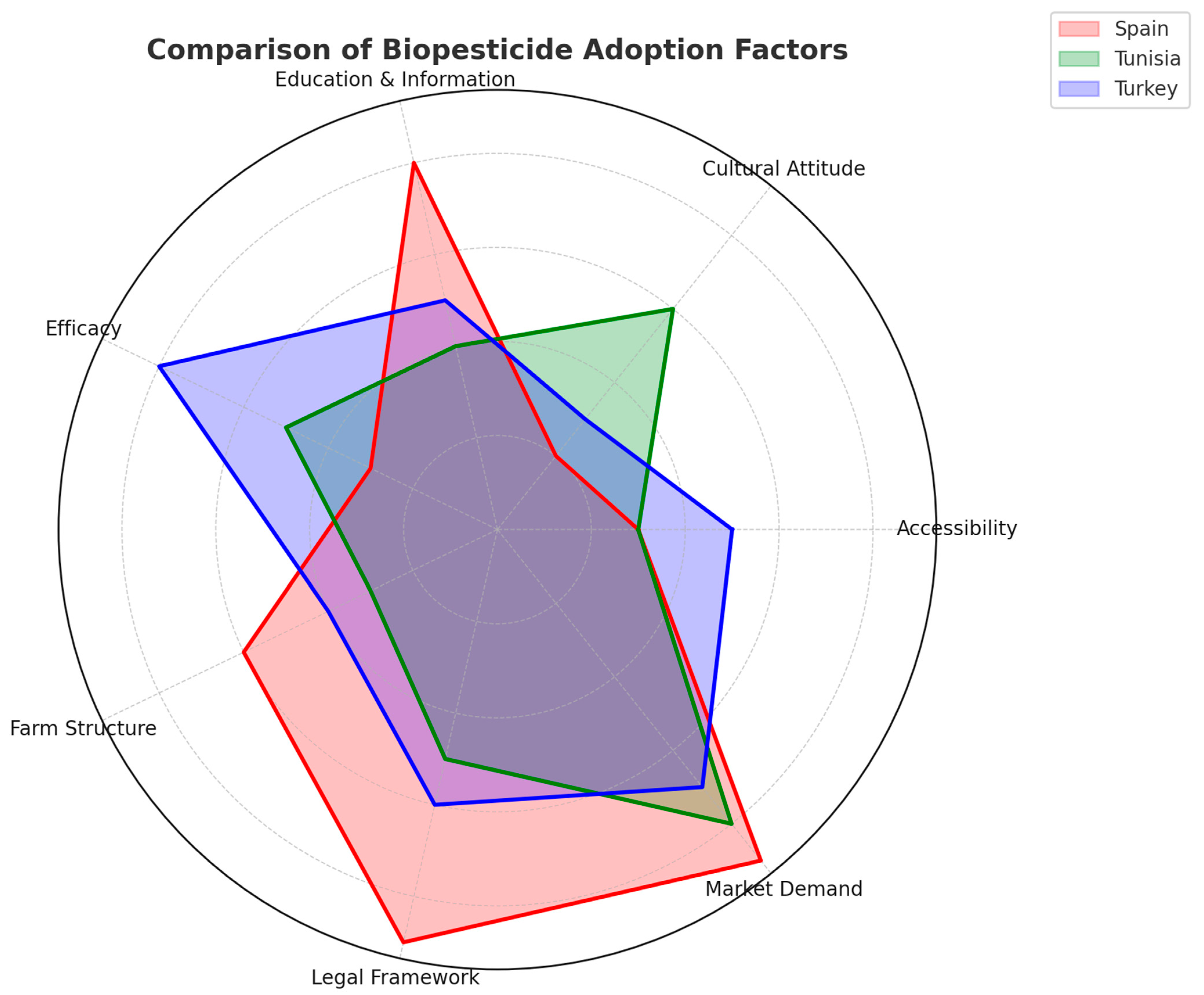 Agriculture 15 00640 g003