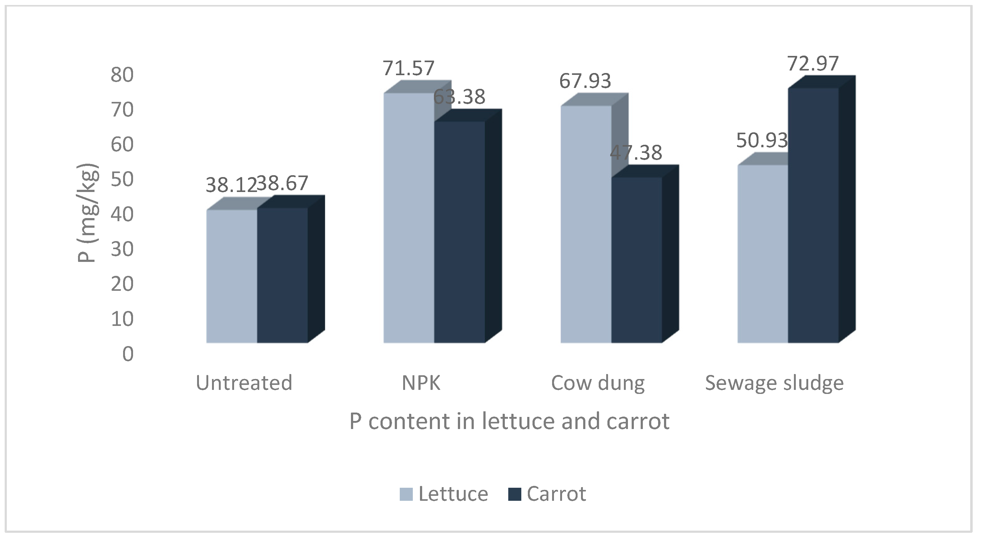 Agriculture 15 00656 g005
