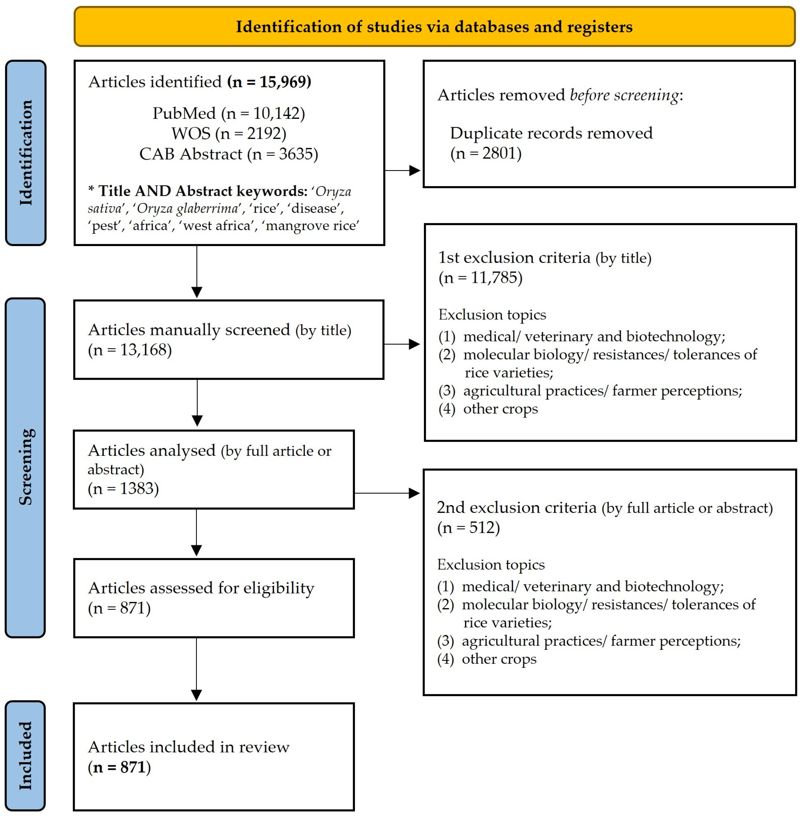 Agriculture 15 00667 g001