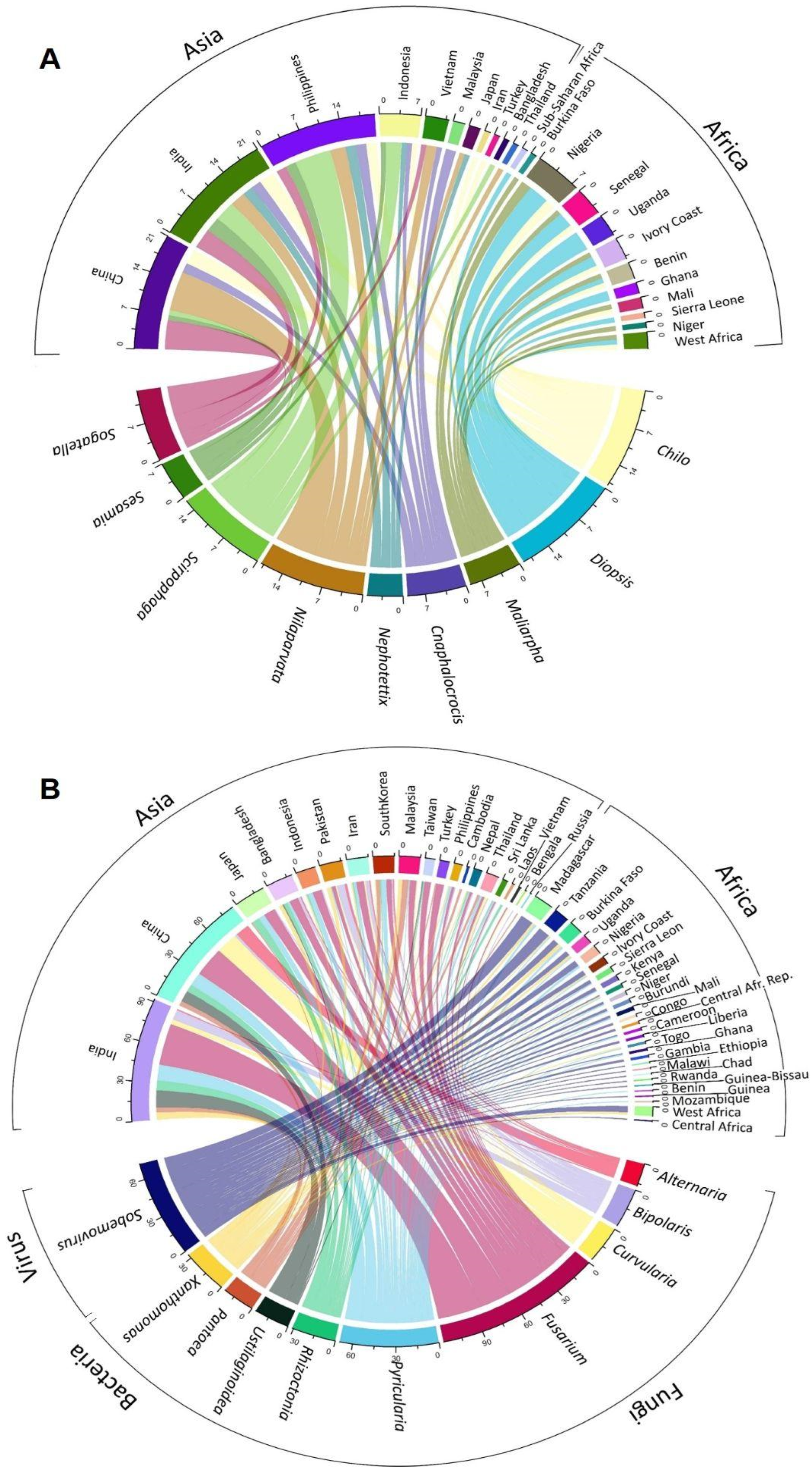 Agriculture 15 00667 g004