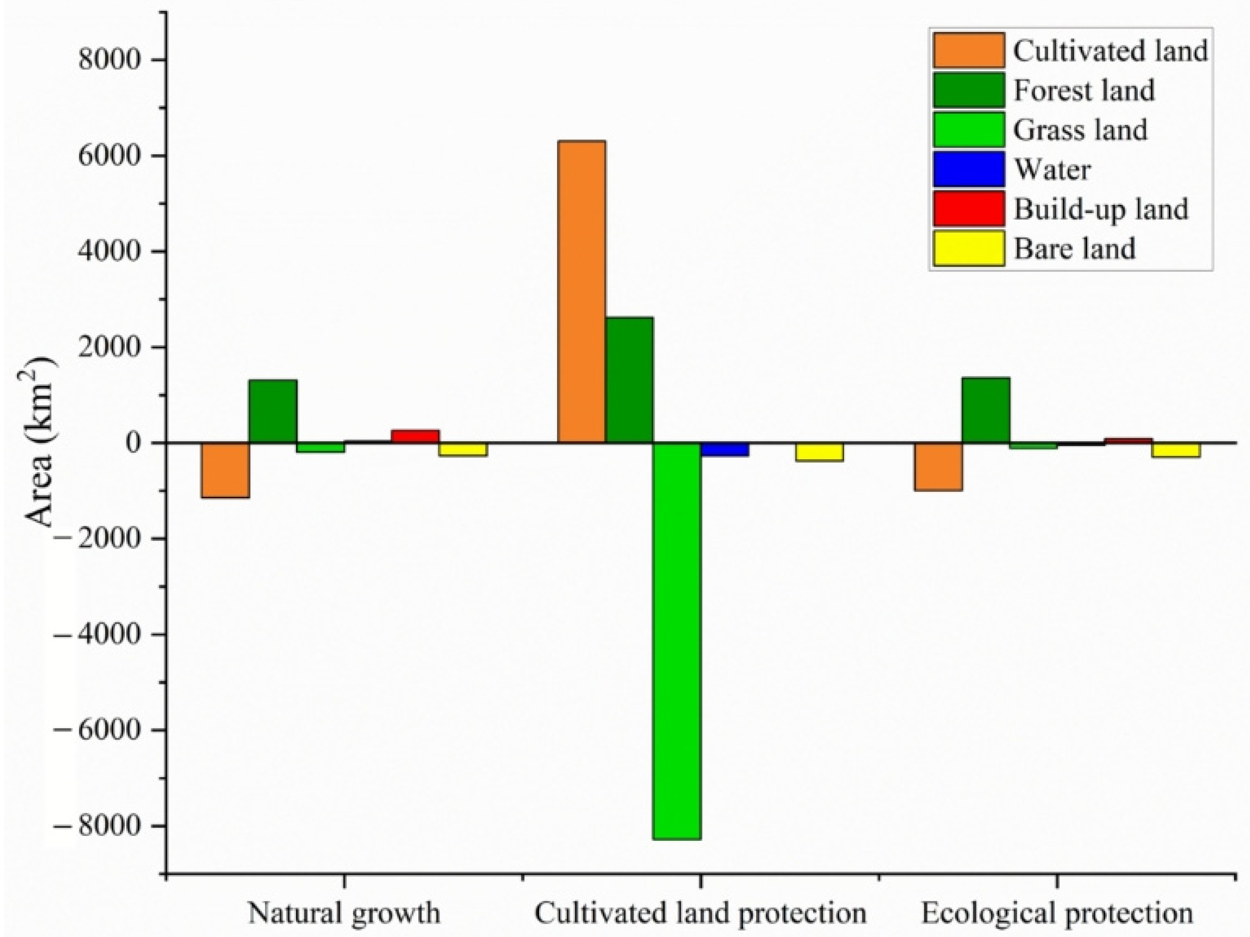 Agriculture 15 00672 g004