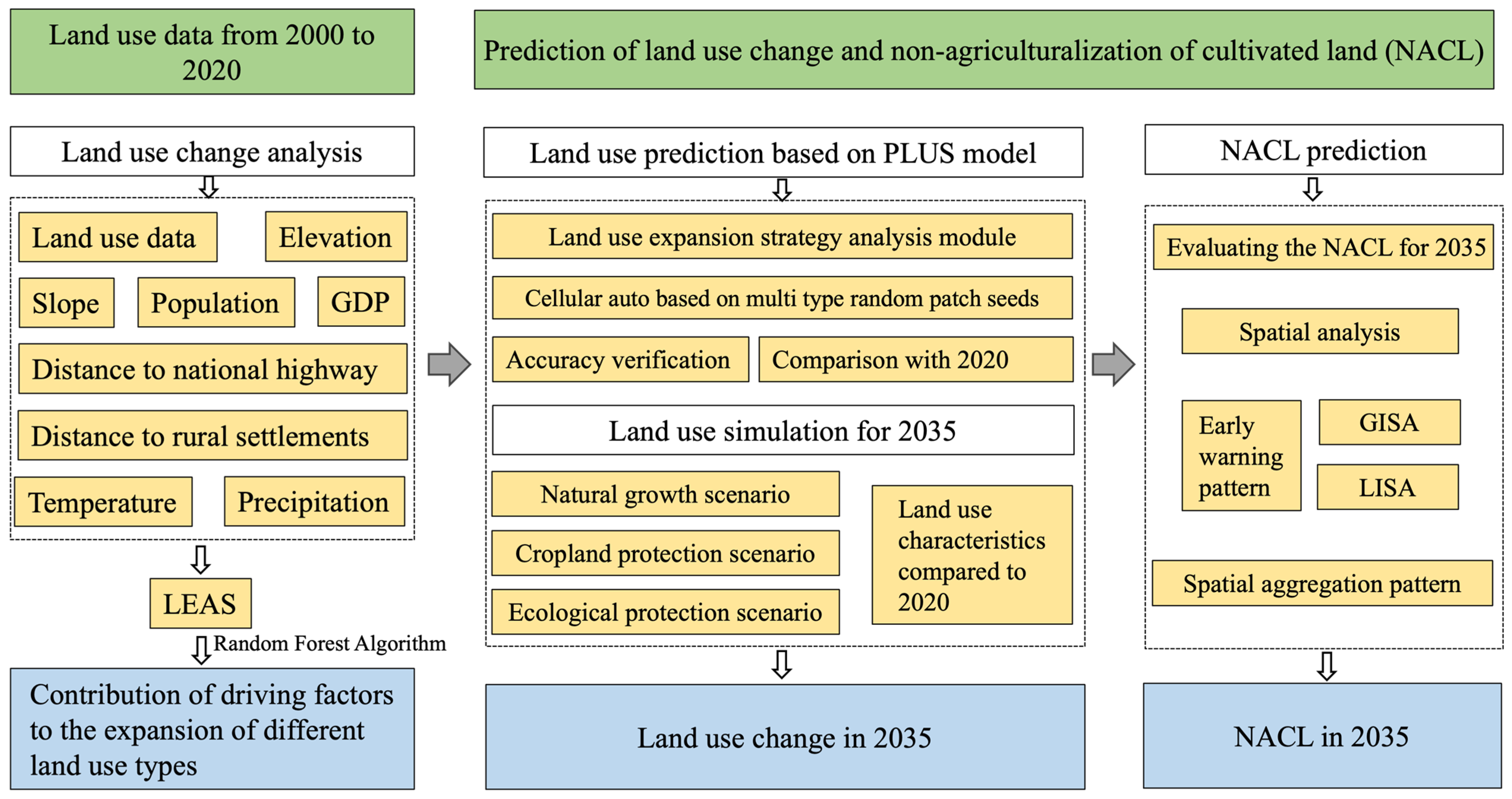 Agriculture 15 00672 g0a1