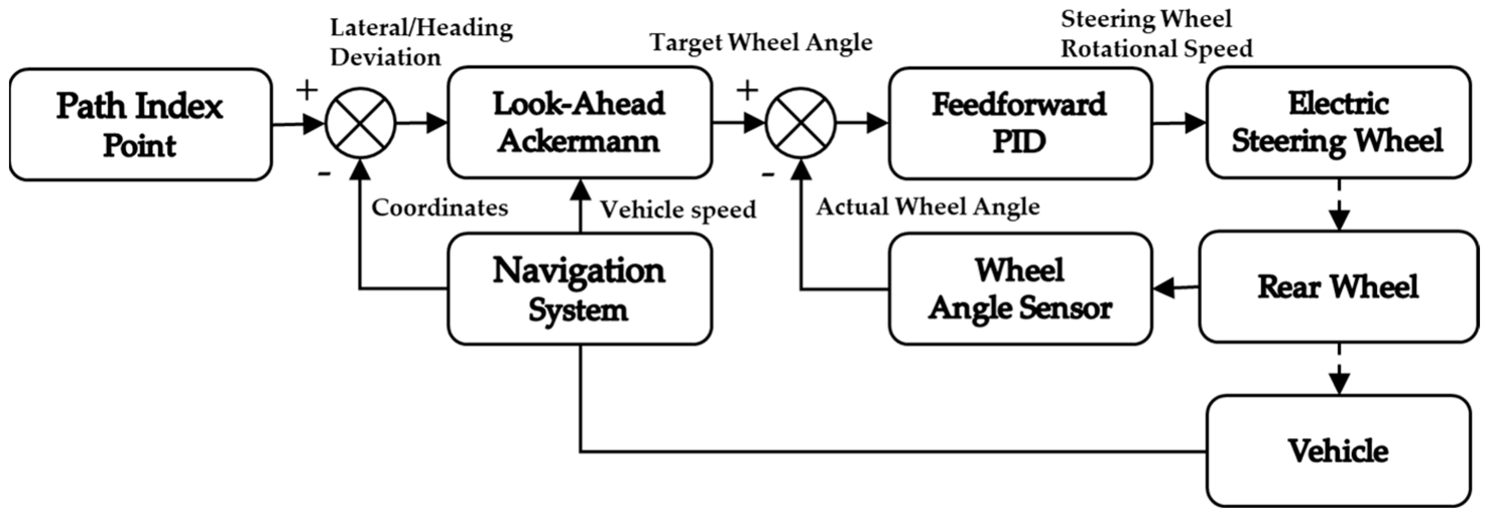 Agriculture 15 00676 g002