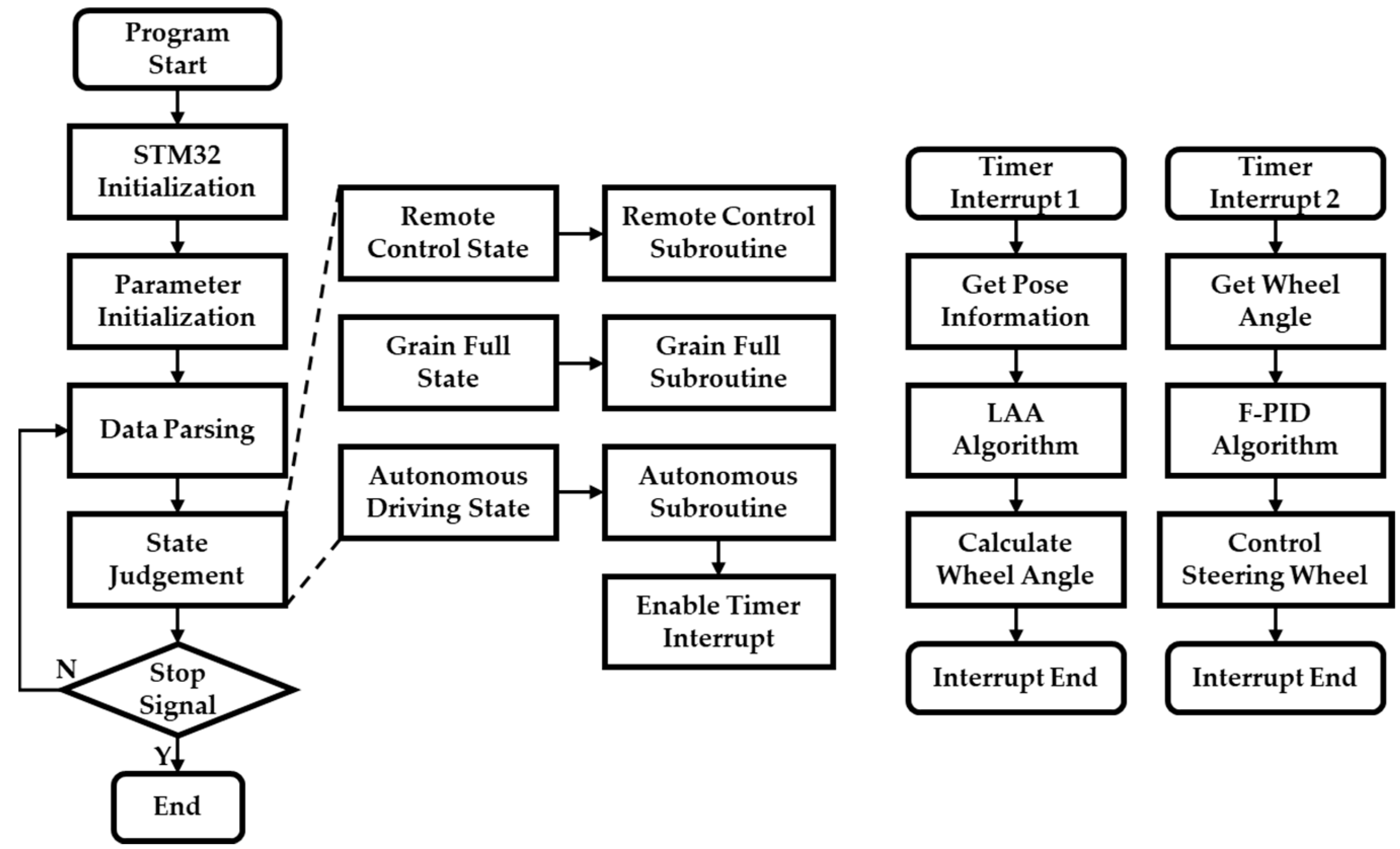Agriculture 15 00676 g010