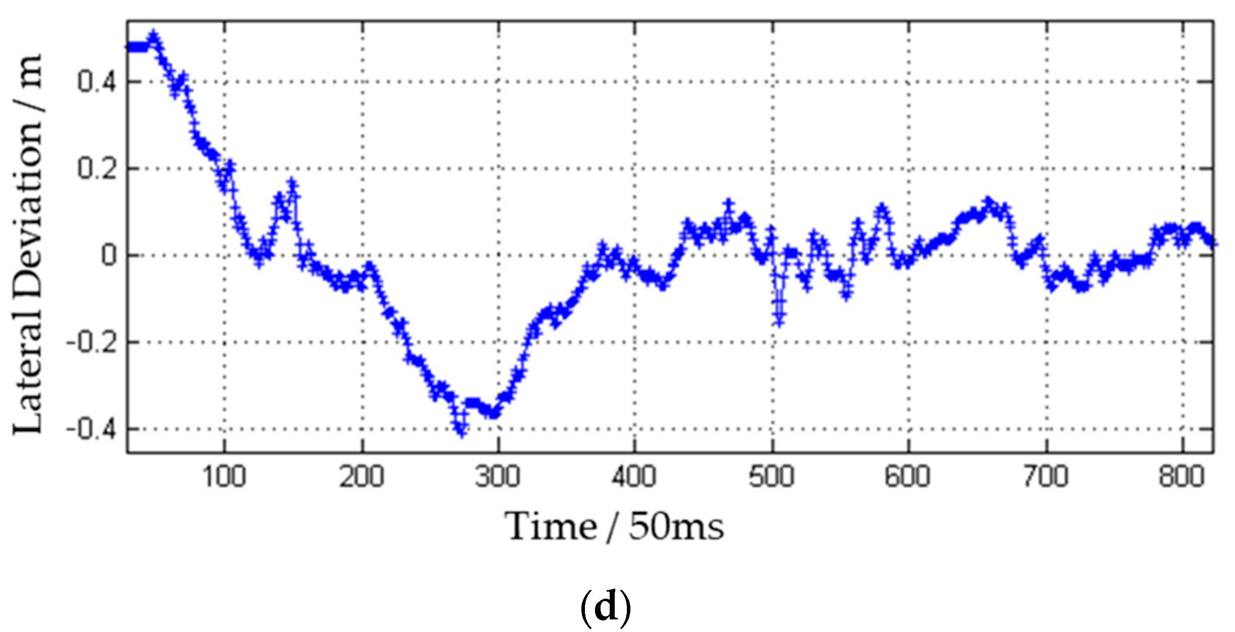 Agriculture 15 00676 g015b