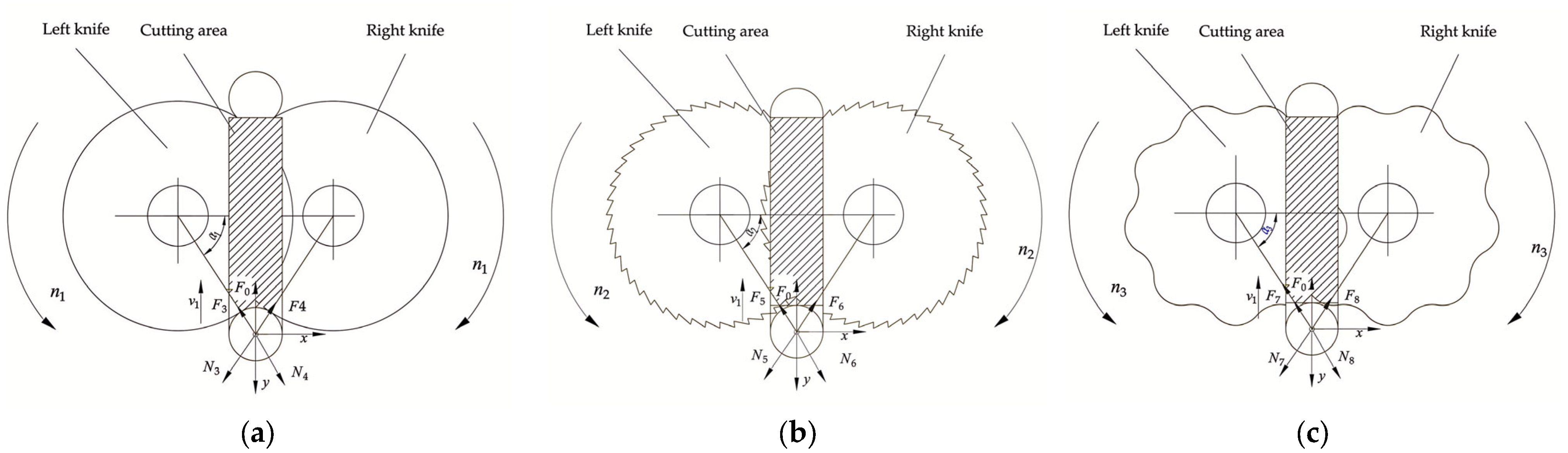 Agriculture 15 00682 g005