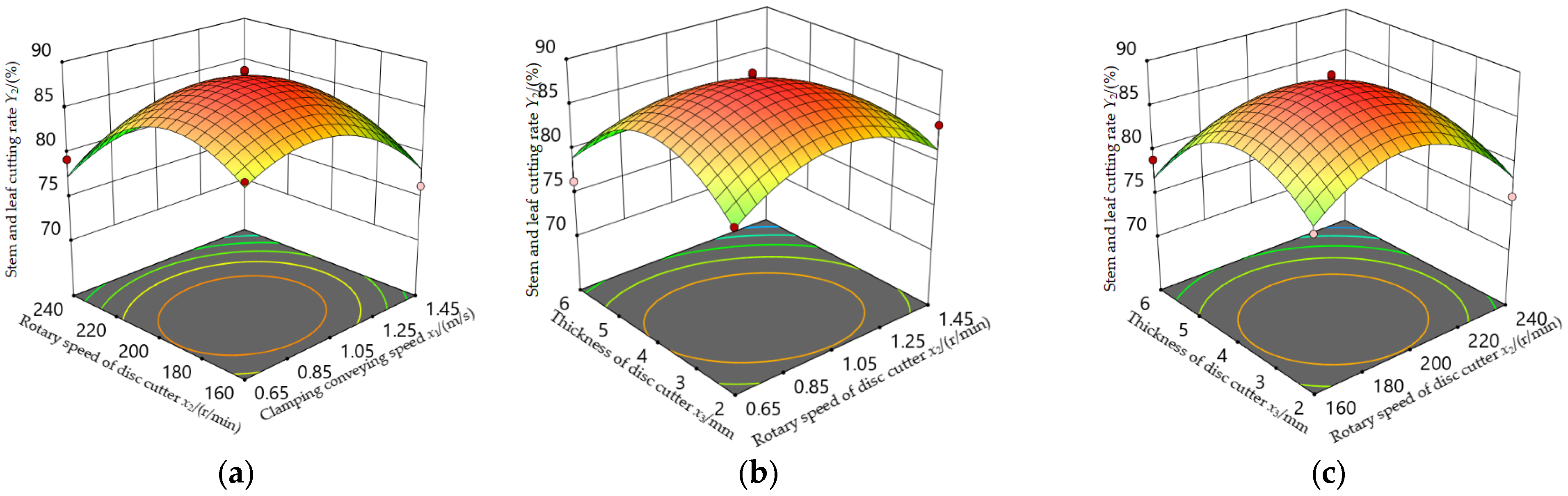 Agriculture 15 00682 g009