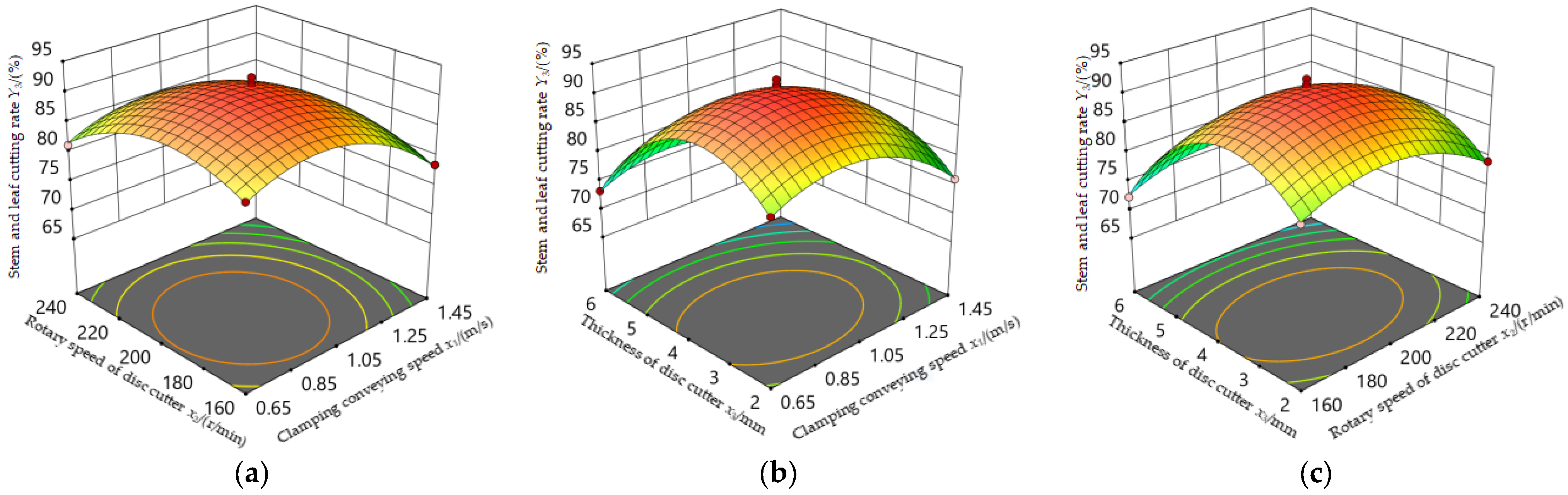 Agriculture 15 00682 g010